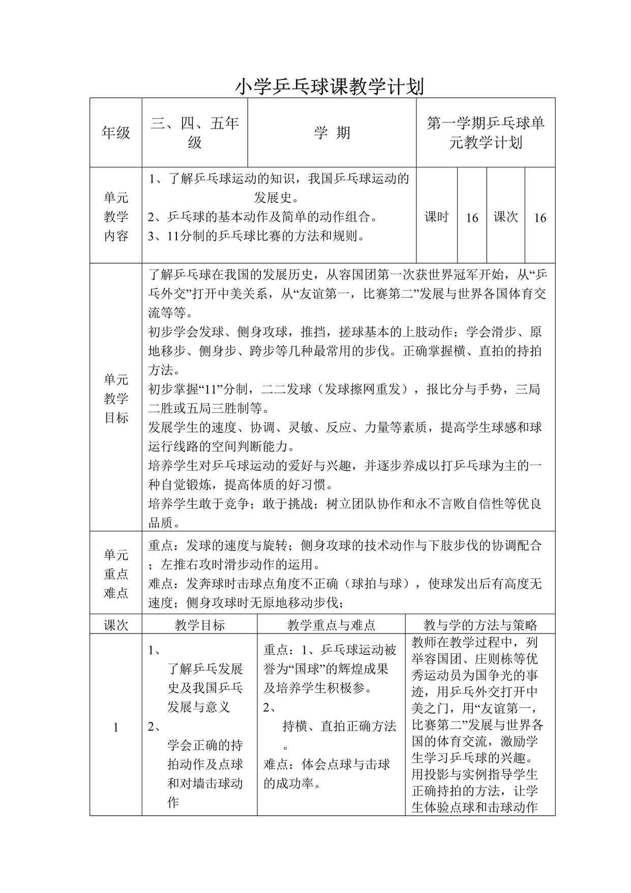 “小学乒乓球课教学计划DOC”第1页图片