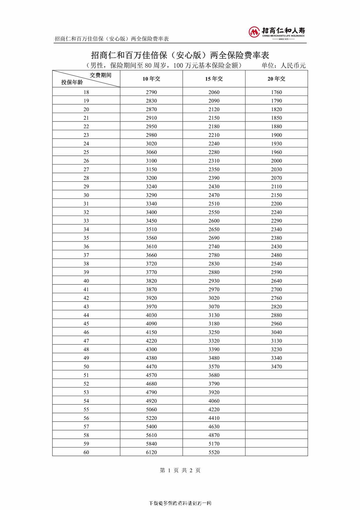 “招商仁和百万佳倍保（安心版）两全保险费率表2页PDF”第1页图片