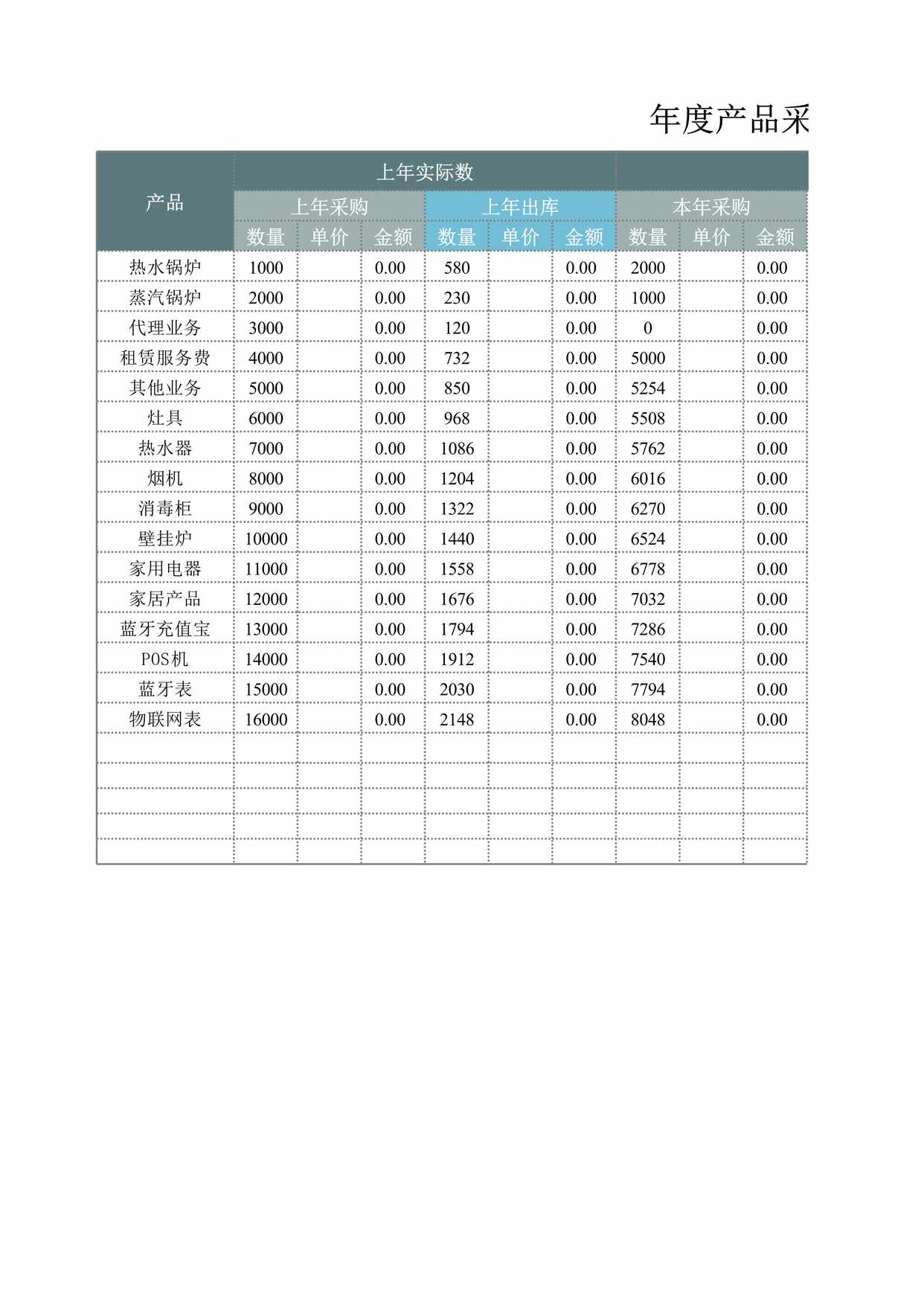 “年度产品采购出库对比表XLS”第1页图片