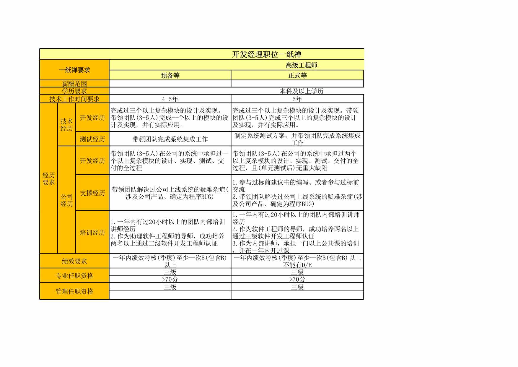 “软件开发岗位纸禅XLS”第1页图片