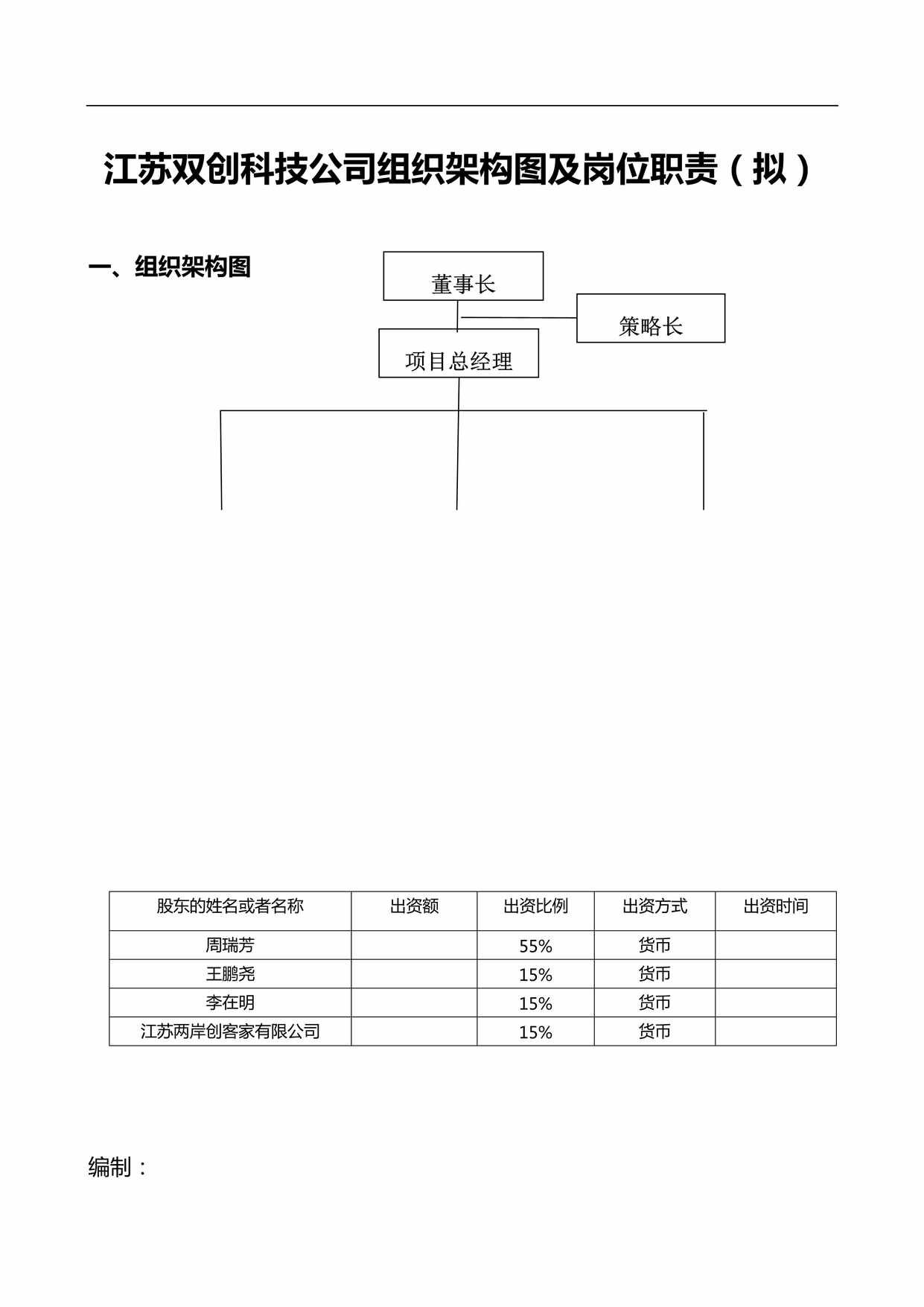 “江苏双创科技公司组织架构图及岗位职责DOC”第1页图片