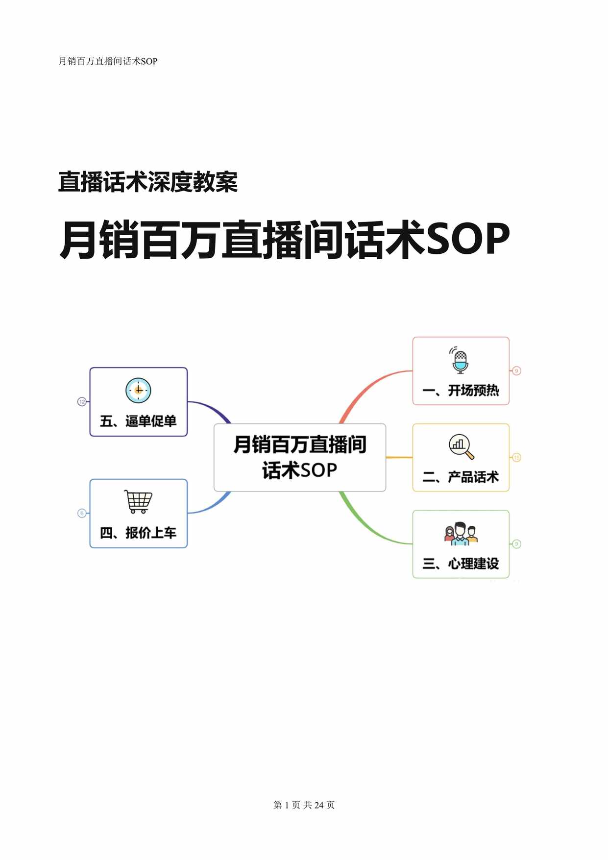 “月销百万直播间话术SOP13DOC”第1页图片