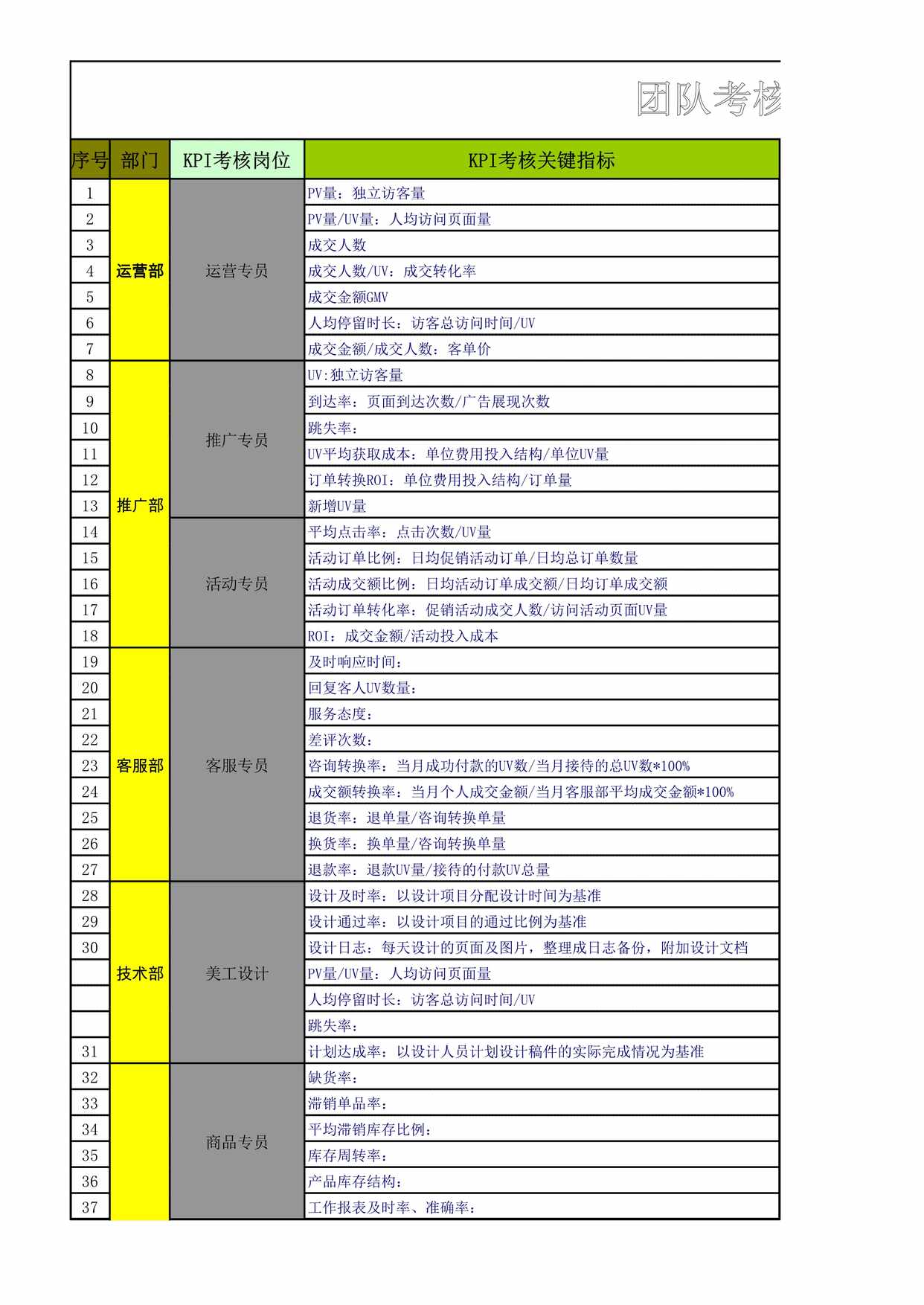 “团队考核关键数据XLS”第1页图片