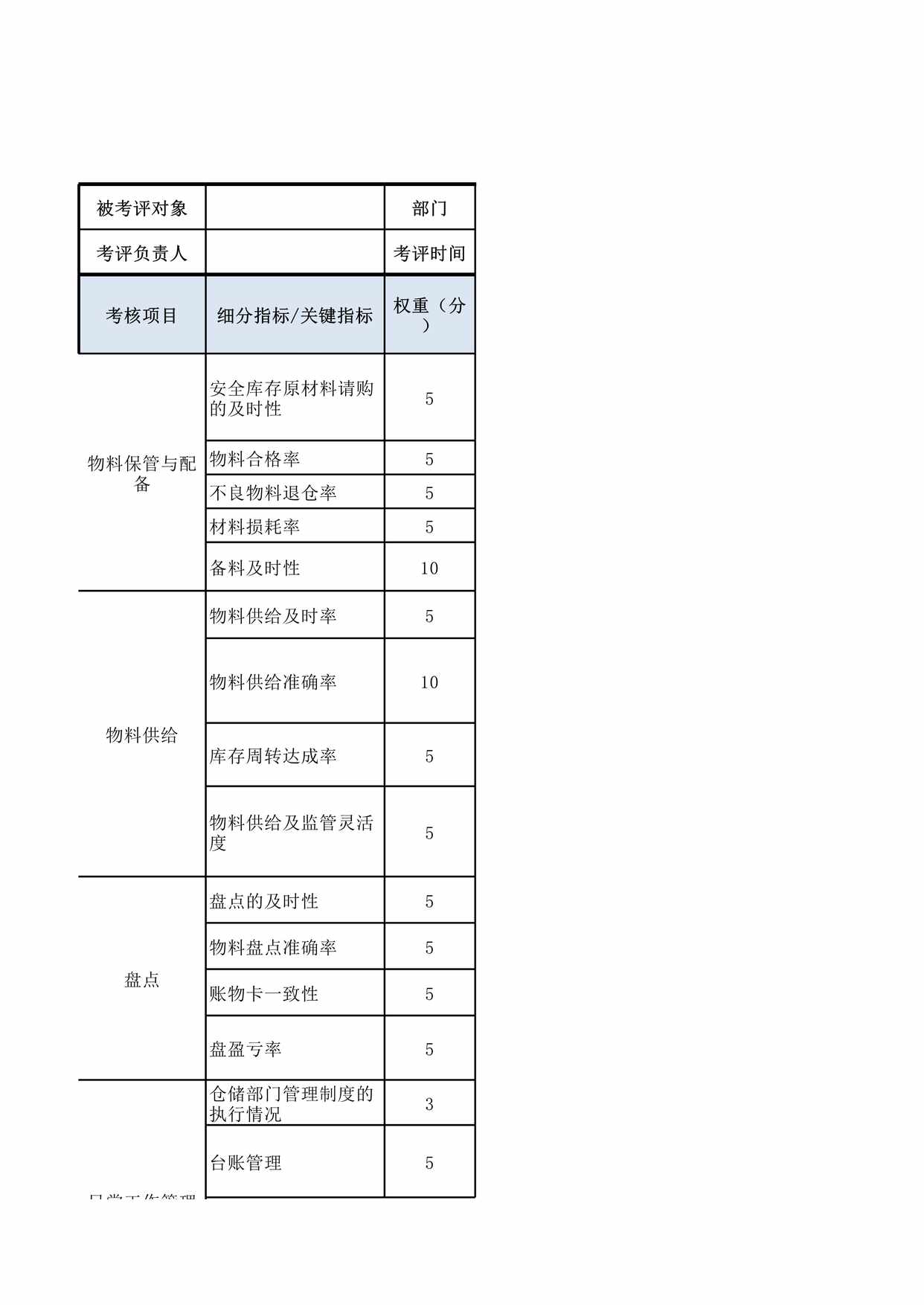 “物控人员绩效考核表XLS”第1页图片