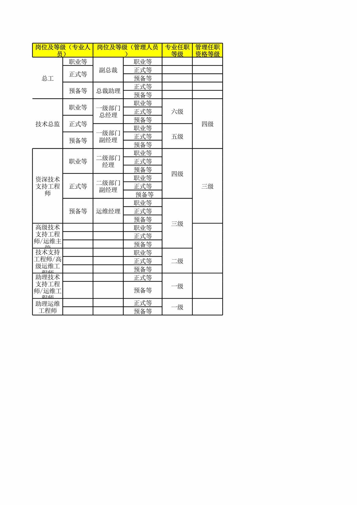 “员工使用模板3_技术体系职位_任职资格等级对应表XLS”第1页图片