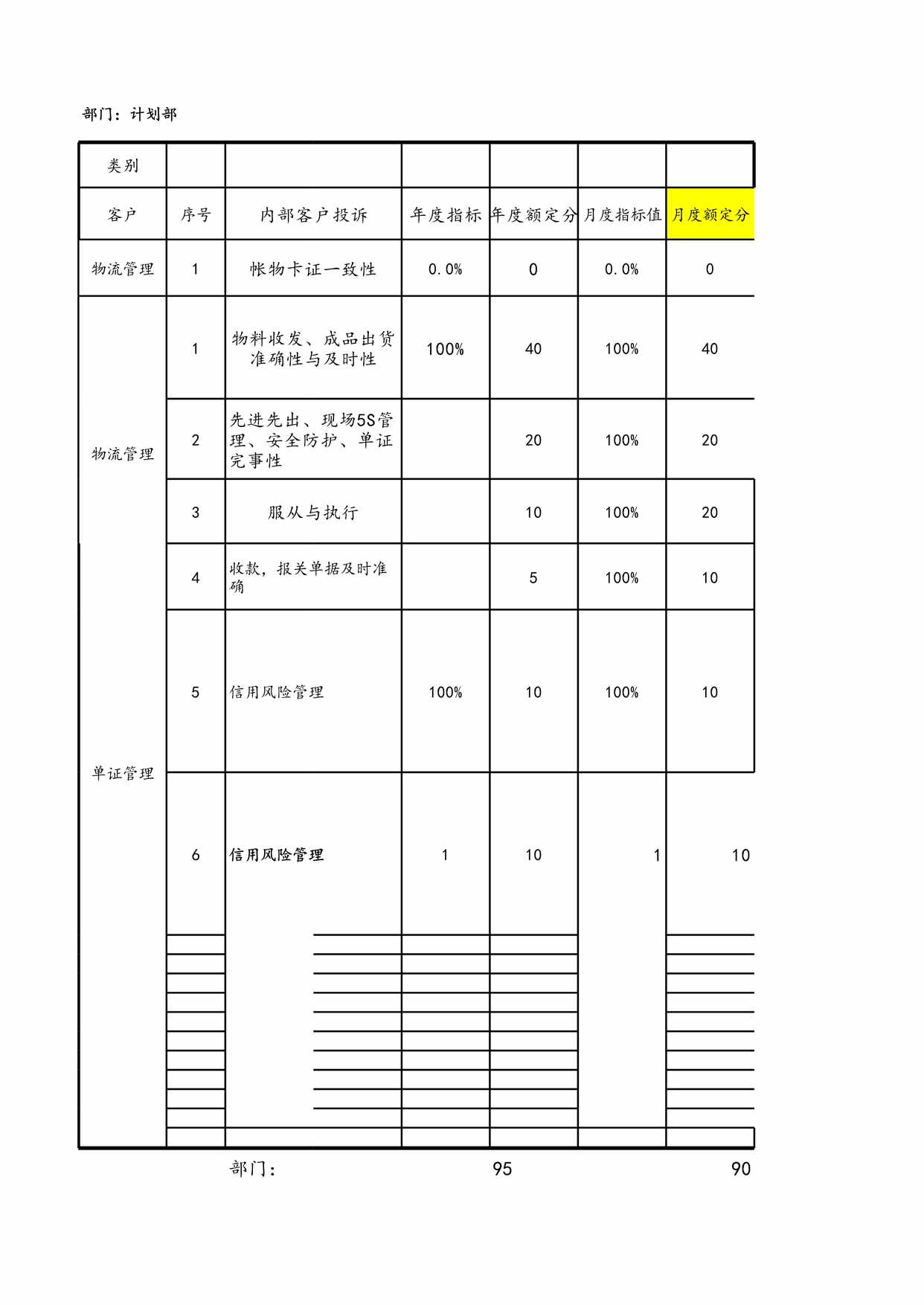 “生产部门物流部关键考核指标XLS”第1页图片