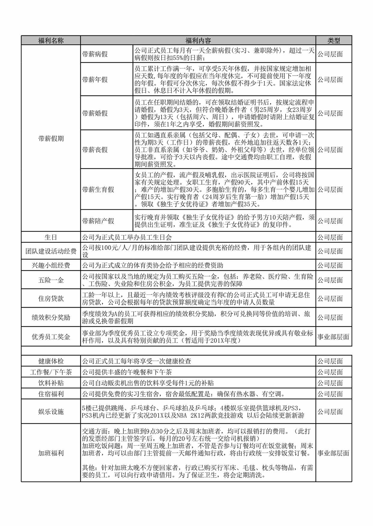 “员工福利汇总表XLS”第1页图片