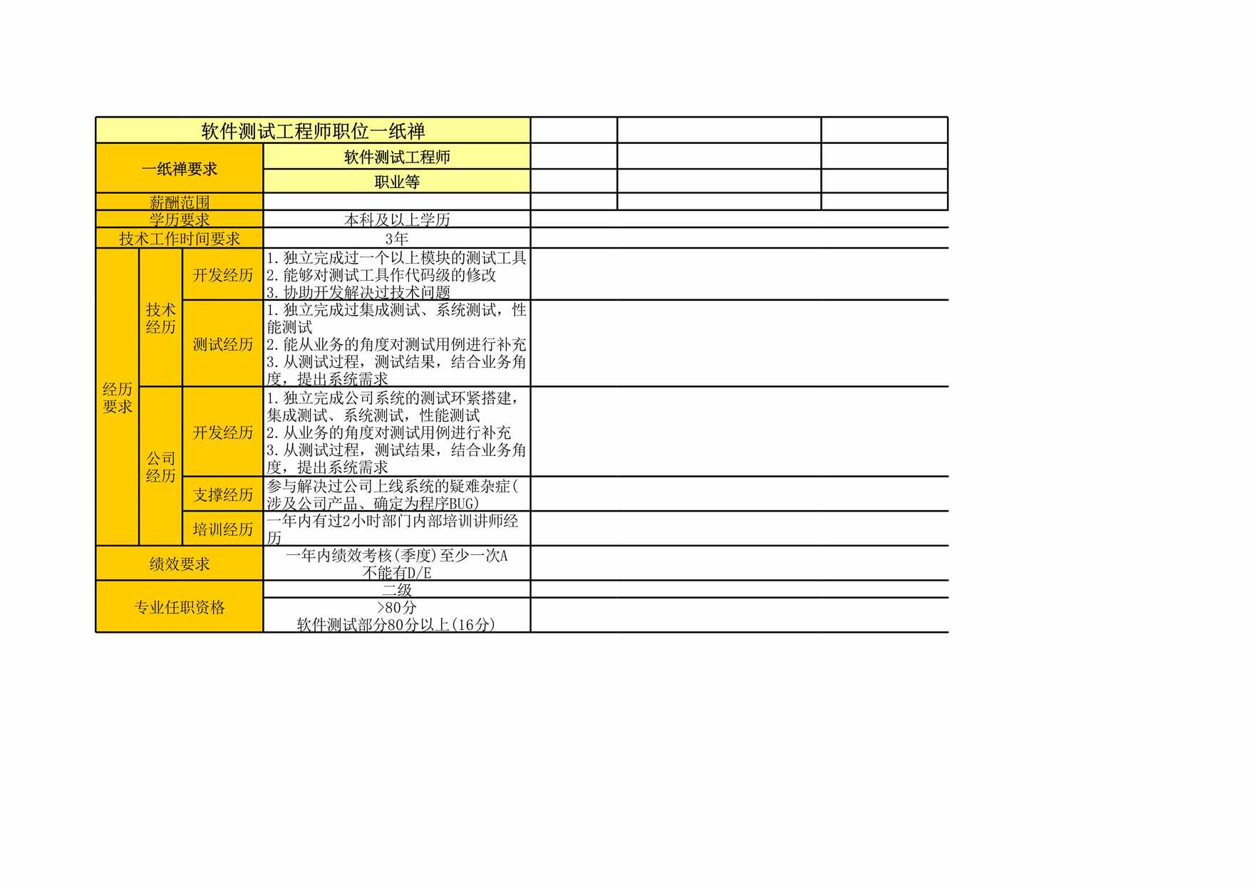 “软件开发岗位举证模板软件测试XLS”第1页图片