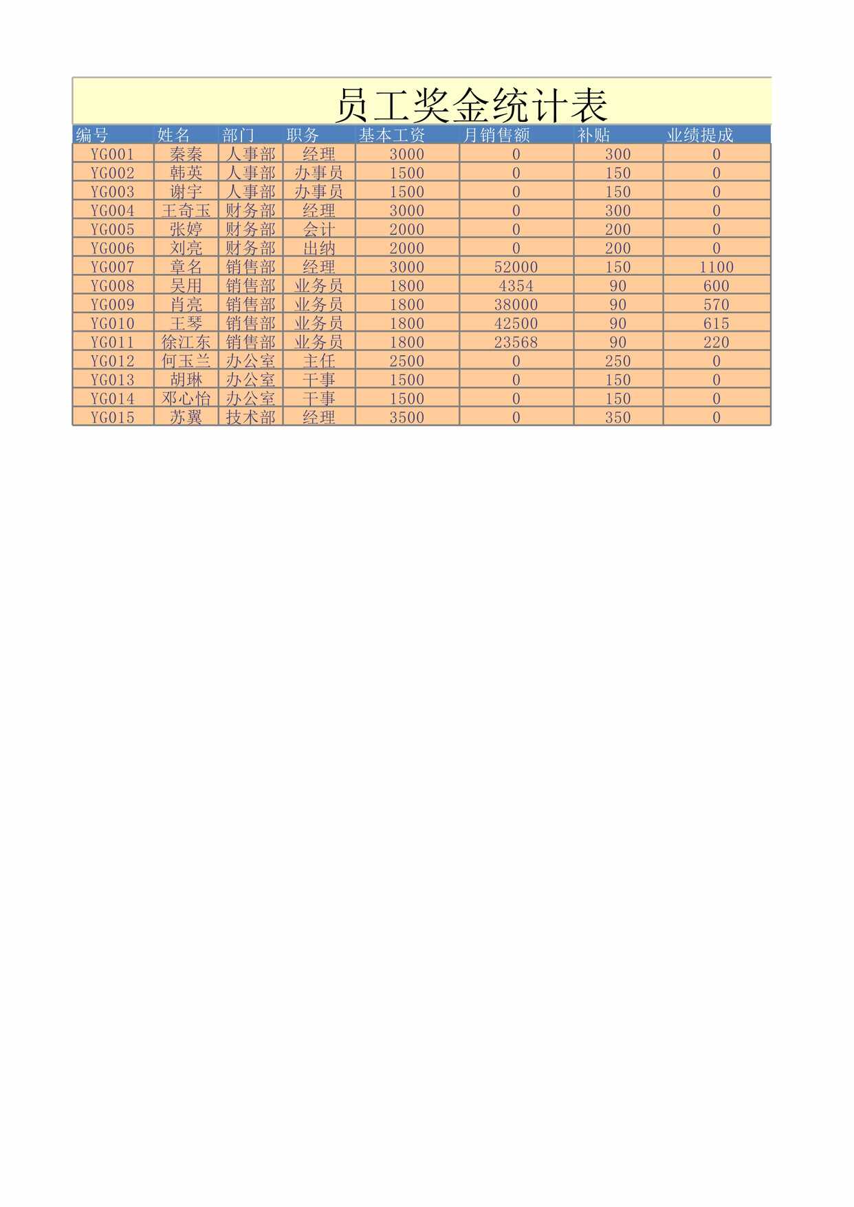 “员工奖金统计表XLS”第1页图片