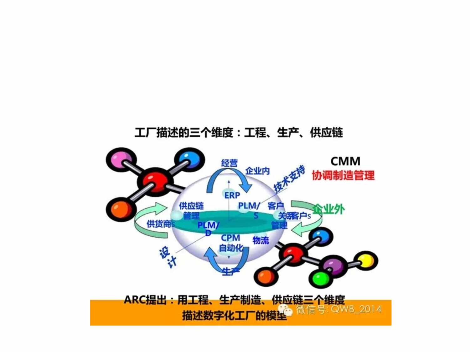 “智慧工厂系统解决方案PPT”第1页图片