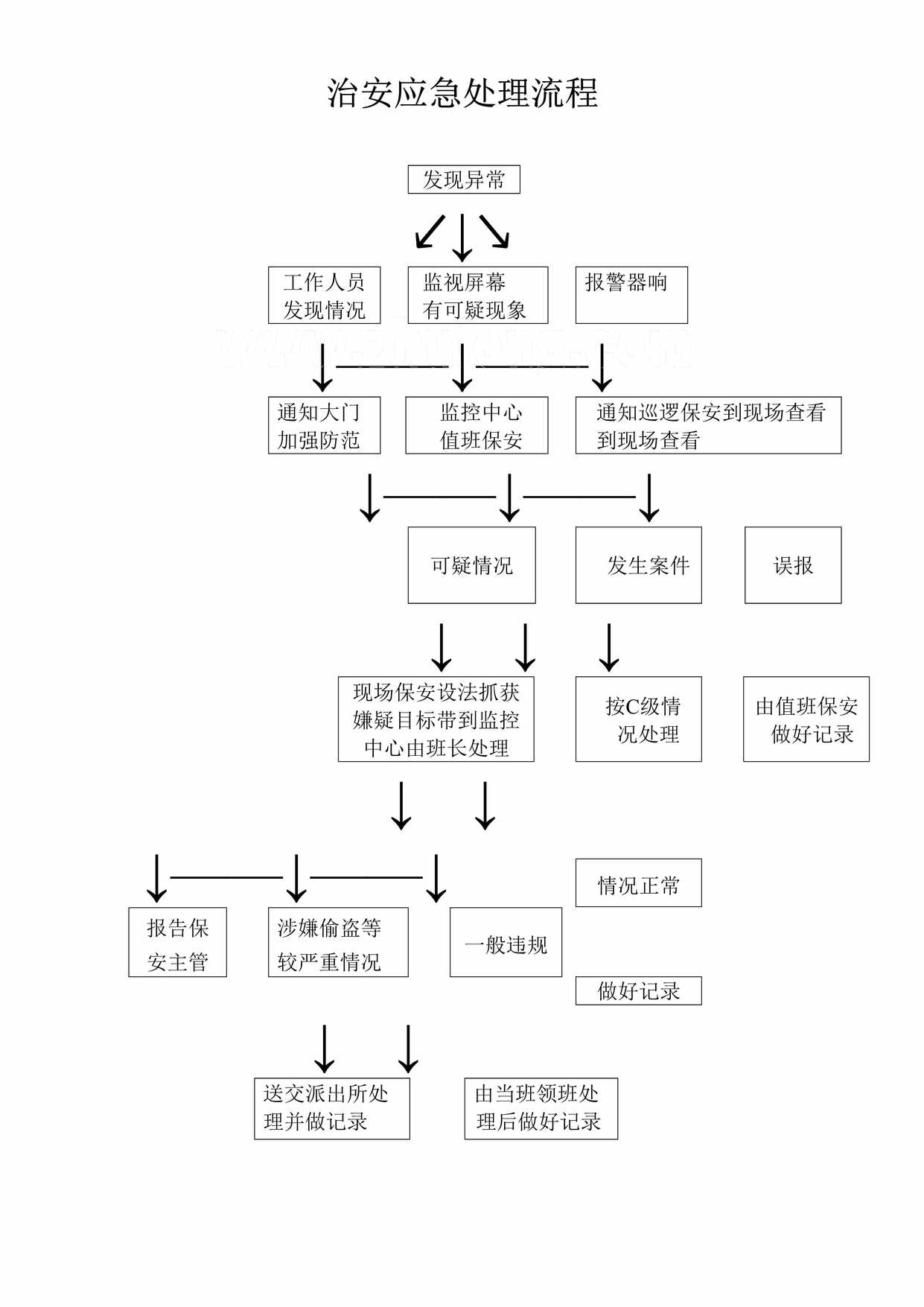 “治安应急处理流程DOC”第1页图片