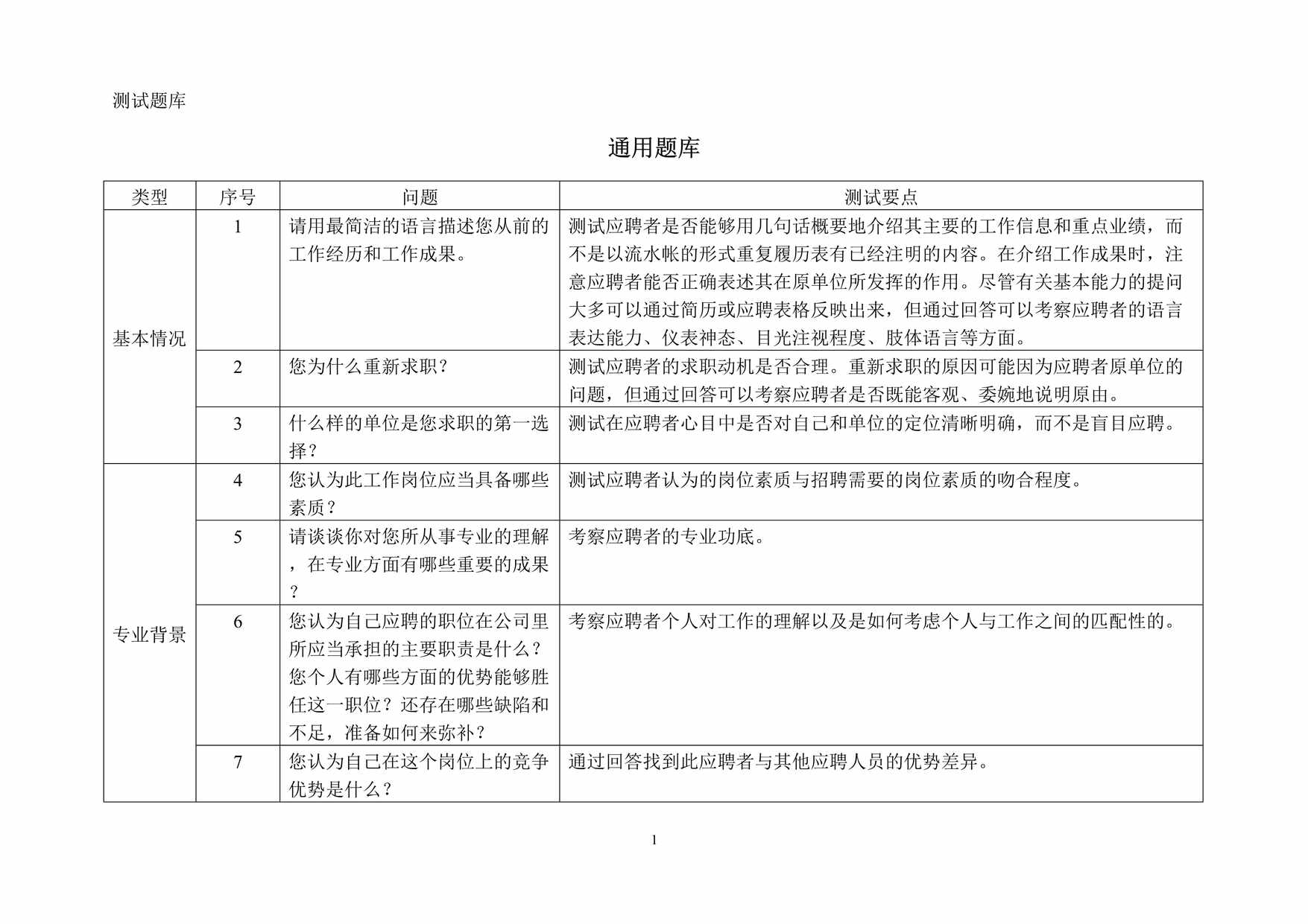 “面试通用题库以及压力测试DOC”第1页图片