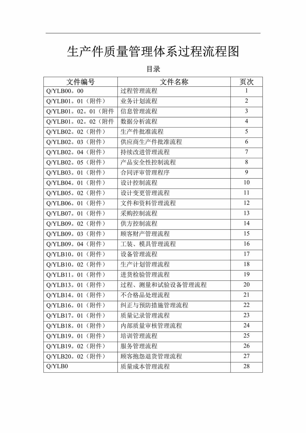 “生产件质量管理体系过程流程图DOC”第1页图片