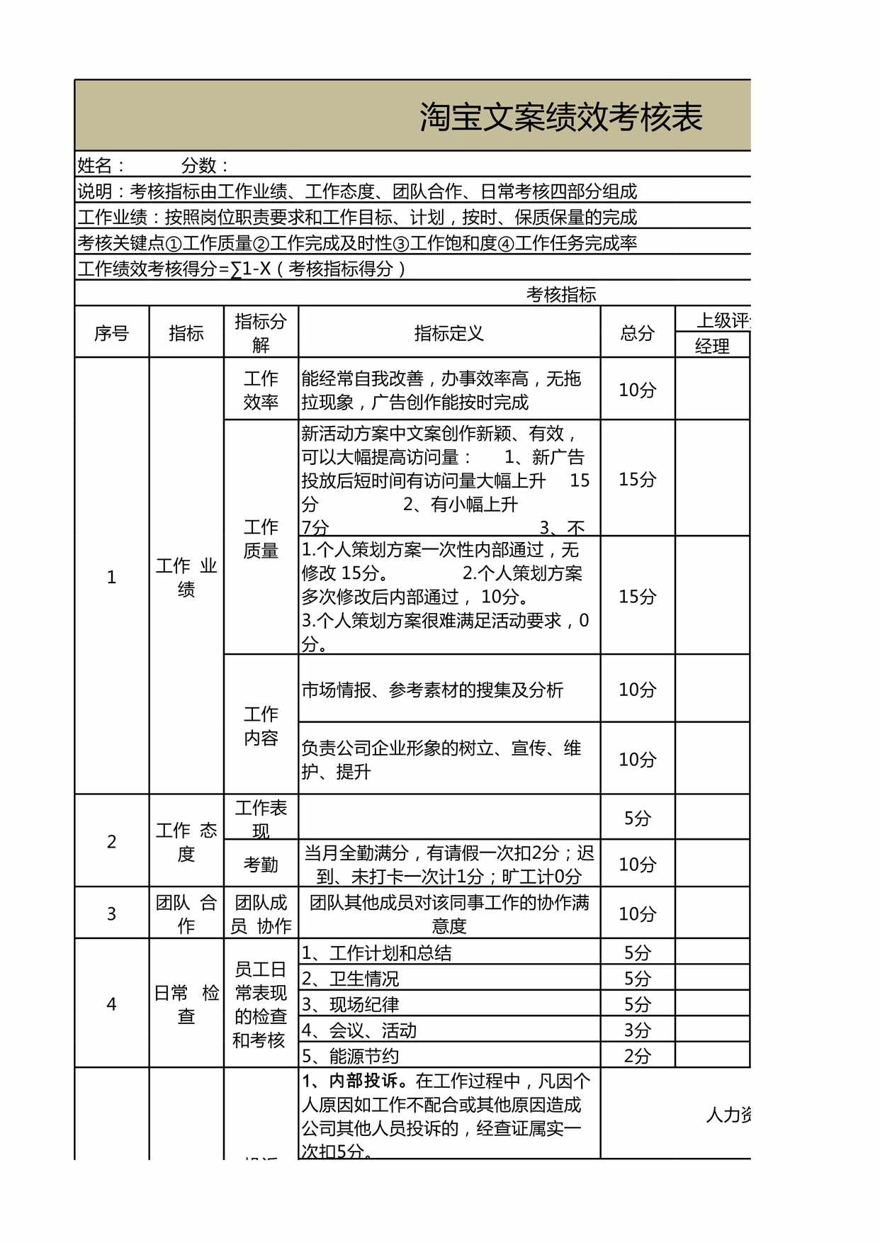 “淘宝文案绩效考核表XLS”第1页图片