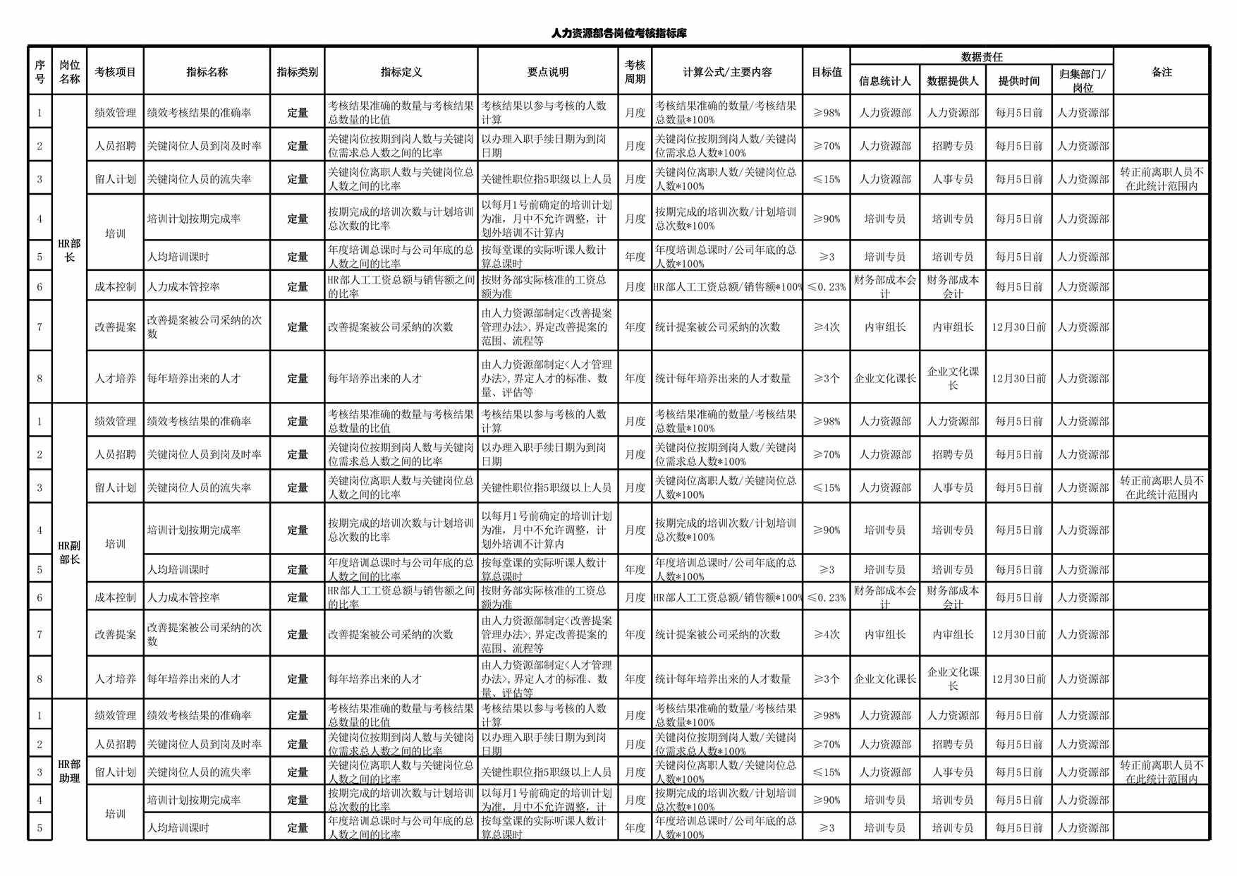 “人力资源部各岗位绩效考核指标库XLS”第1页图片