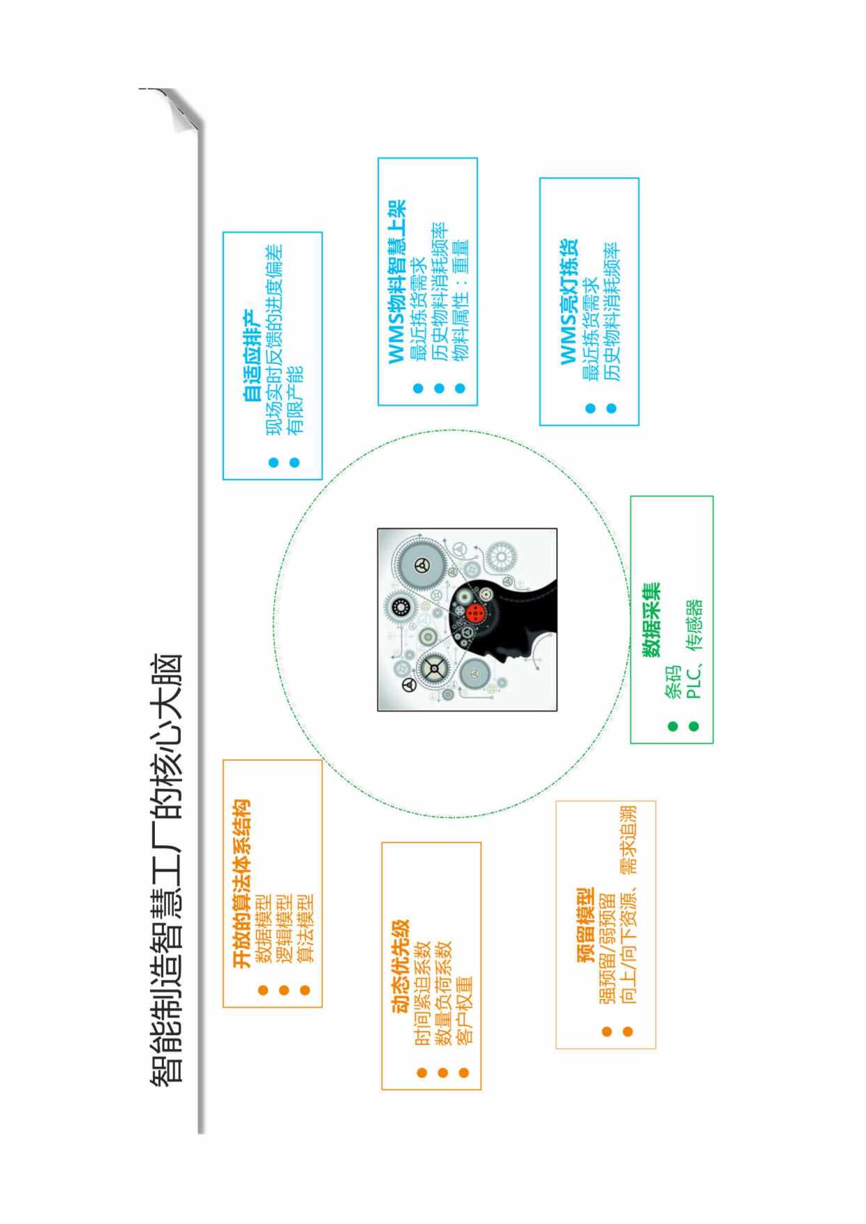 “金蝶智能制造_智慧工厂整体解决方案PDF”第2页图片