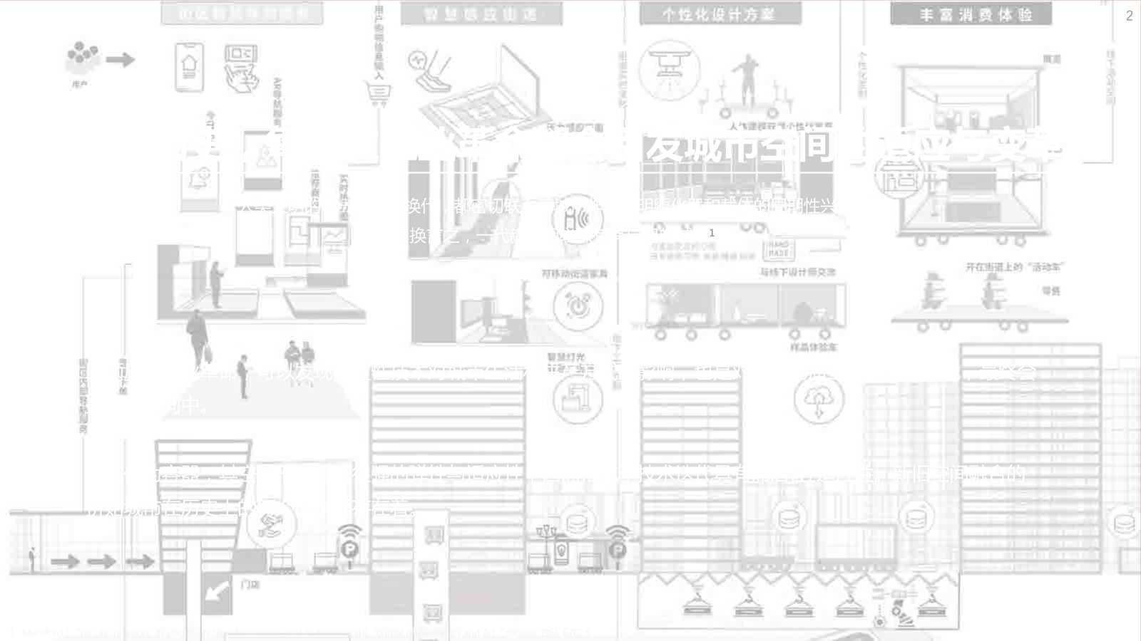 “清华大学_腾讯_未来城市空间2_0PDF”第2页图片