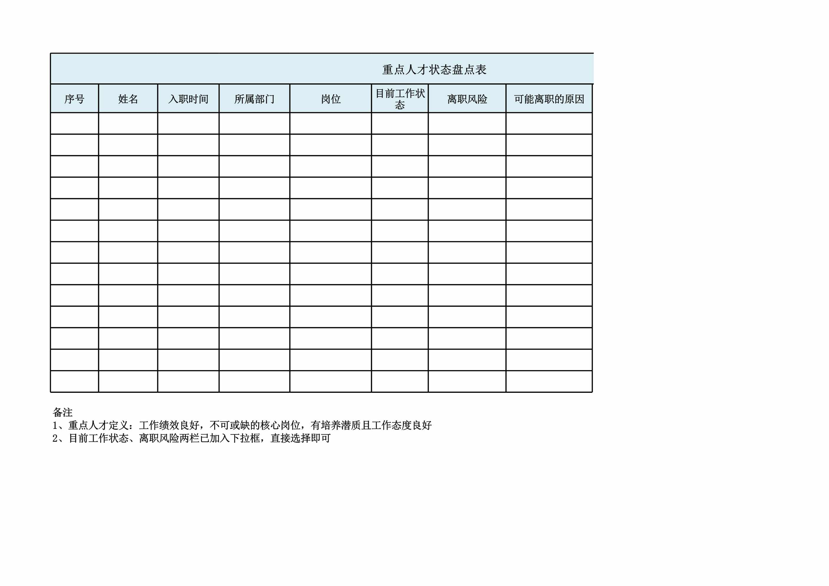 “重点人才状态盘点表通用版XLS”第1页图片