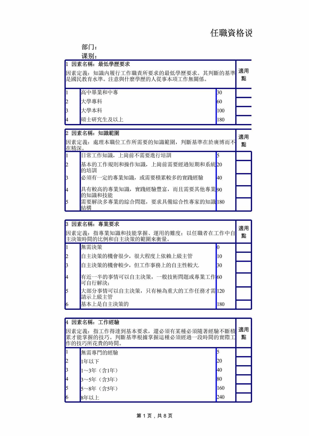 “集团任职资格填写模板XLS”第1页图片