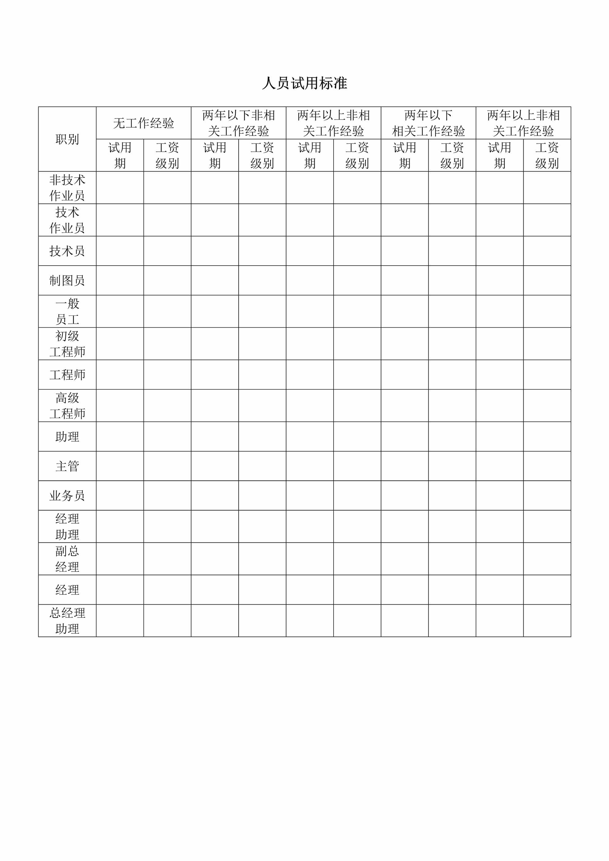 “(阆苑文化传承家)人员试用标准DOC”第1页图片