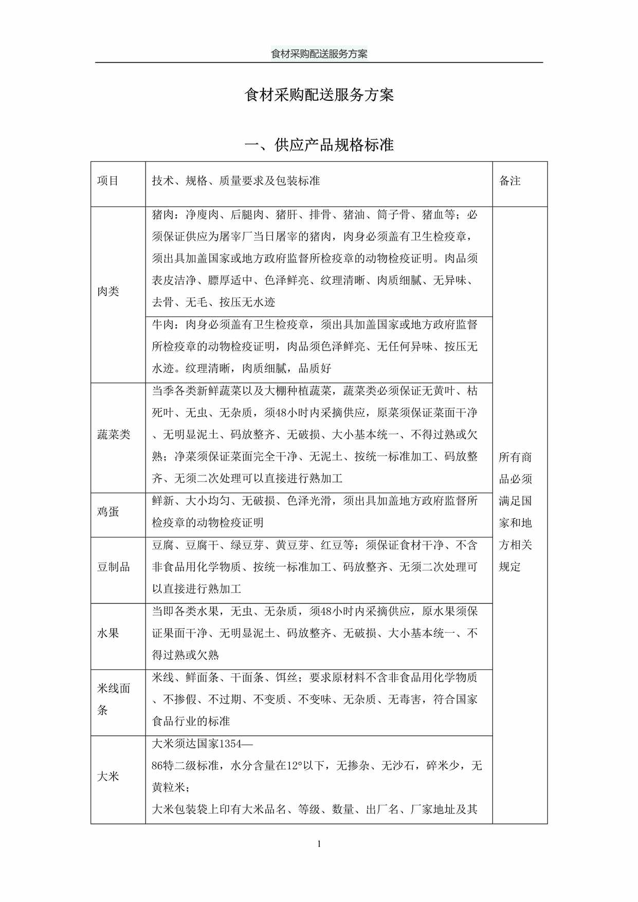 “食材采购配送服务方案DOC”第1页图片