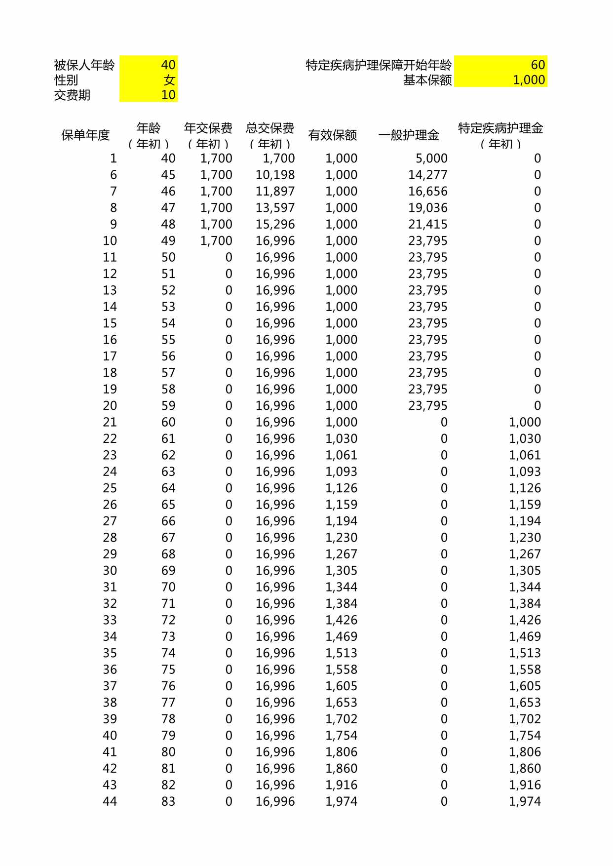 “复星联合光辉岁月保险保险简易自动计划书XLS”第1页图片