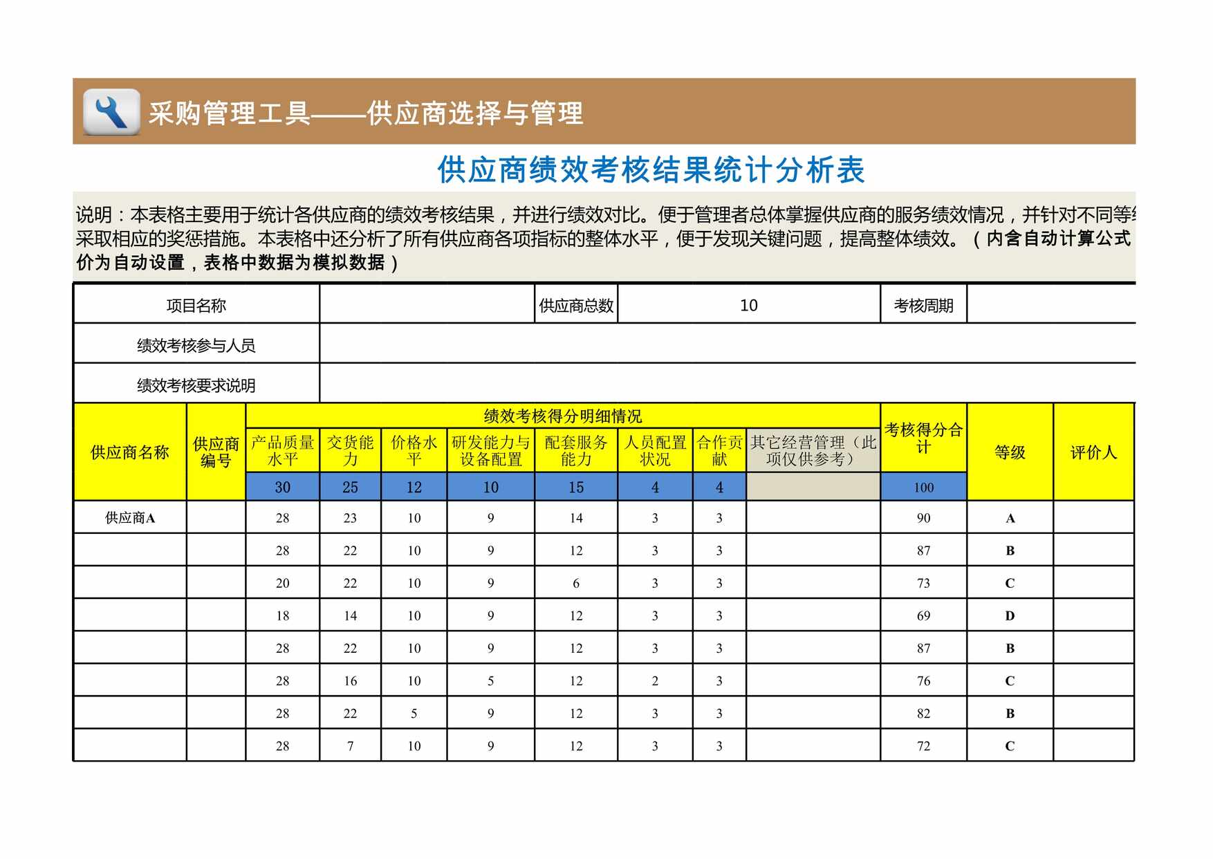 “供应商绩效考核结果统计分析表(自动评等级)XLS”第1页图片