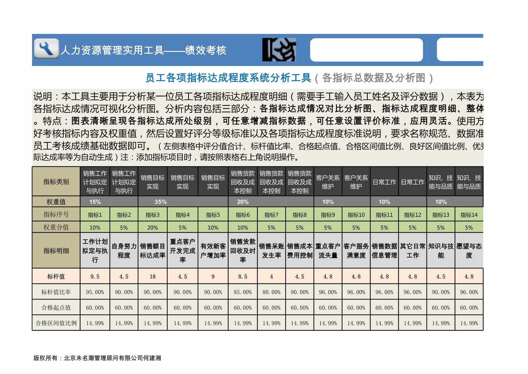 “人力资源管理工具绩效考核excel模板XLS”第1页图片