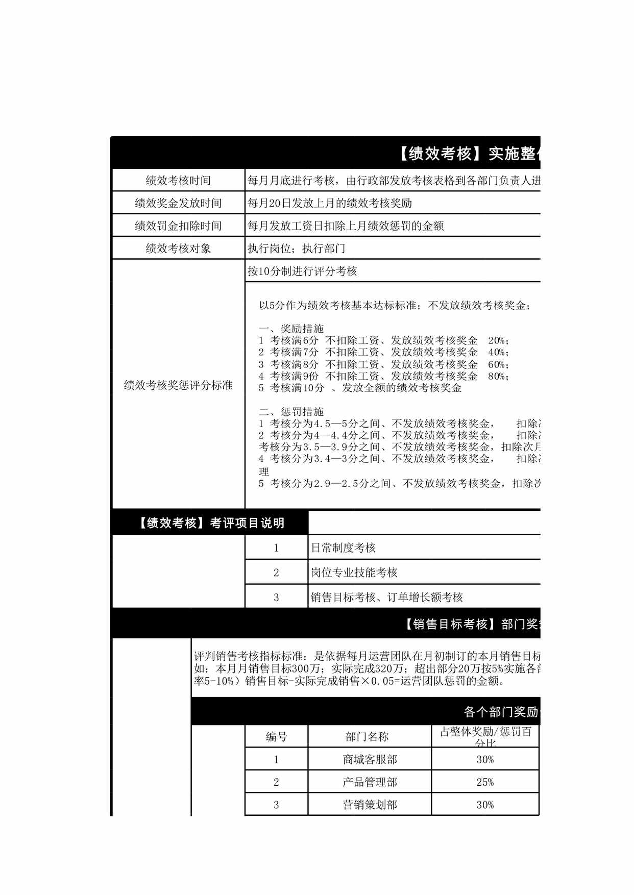 “电商公司财务绩效KPI指标考核汇总XLS”第1页图片