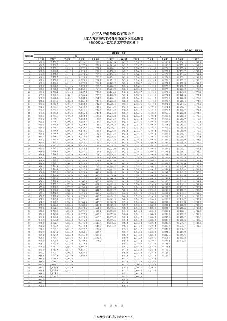 “北京人寿京福欣享终身寿险基本保险金额表(费率）1页PDF”第1页图片