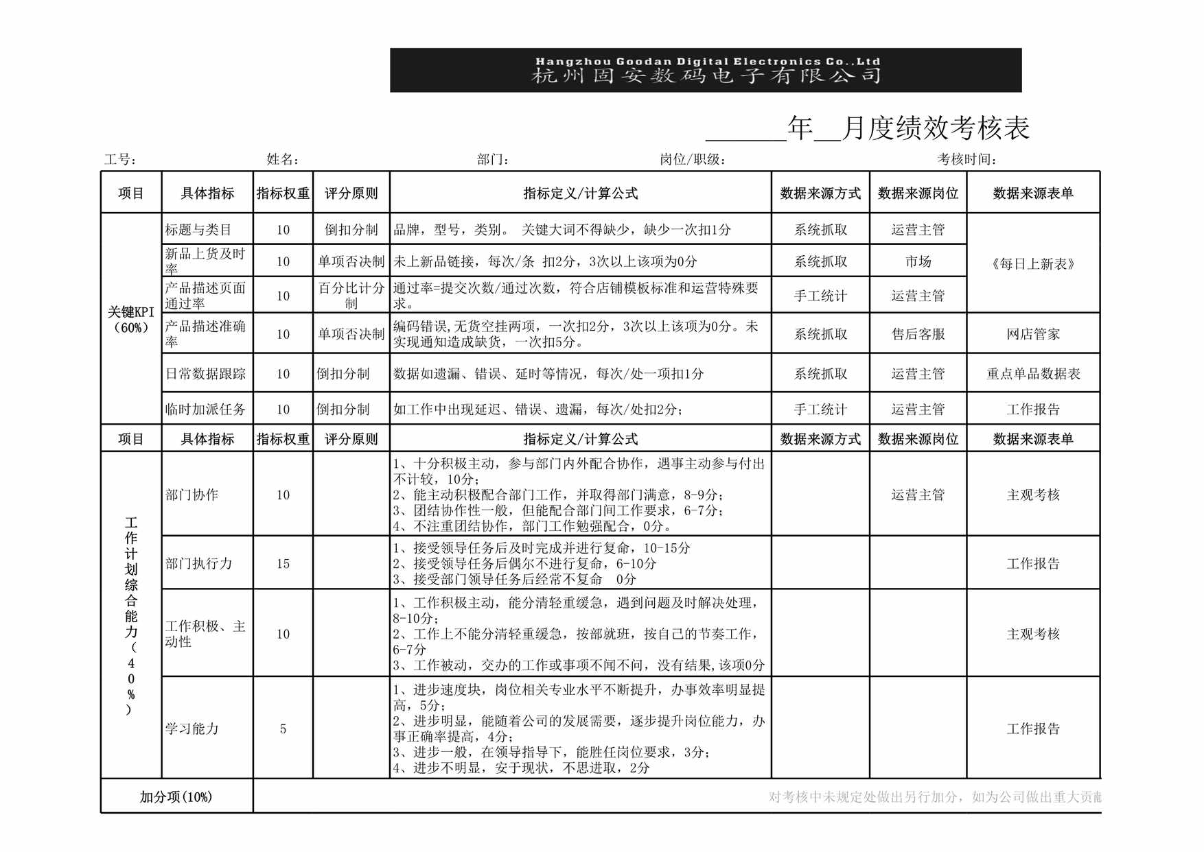 “杭州固安数码电子有限公司电商部_月度绩效考核XLS”第1页图片