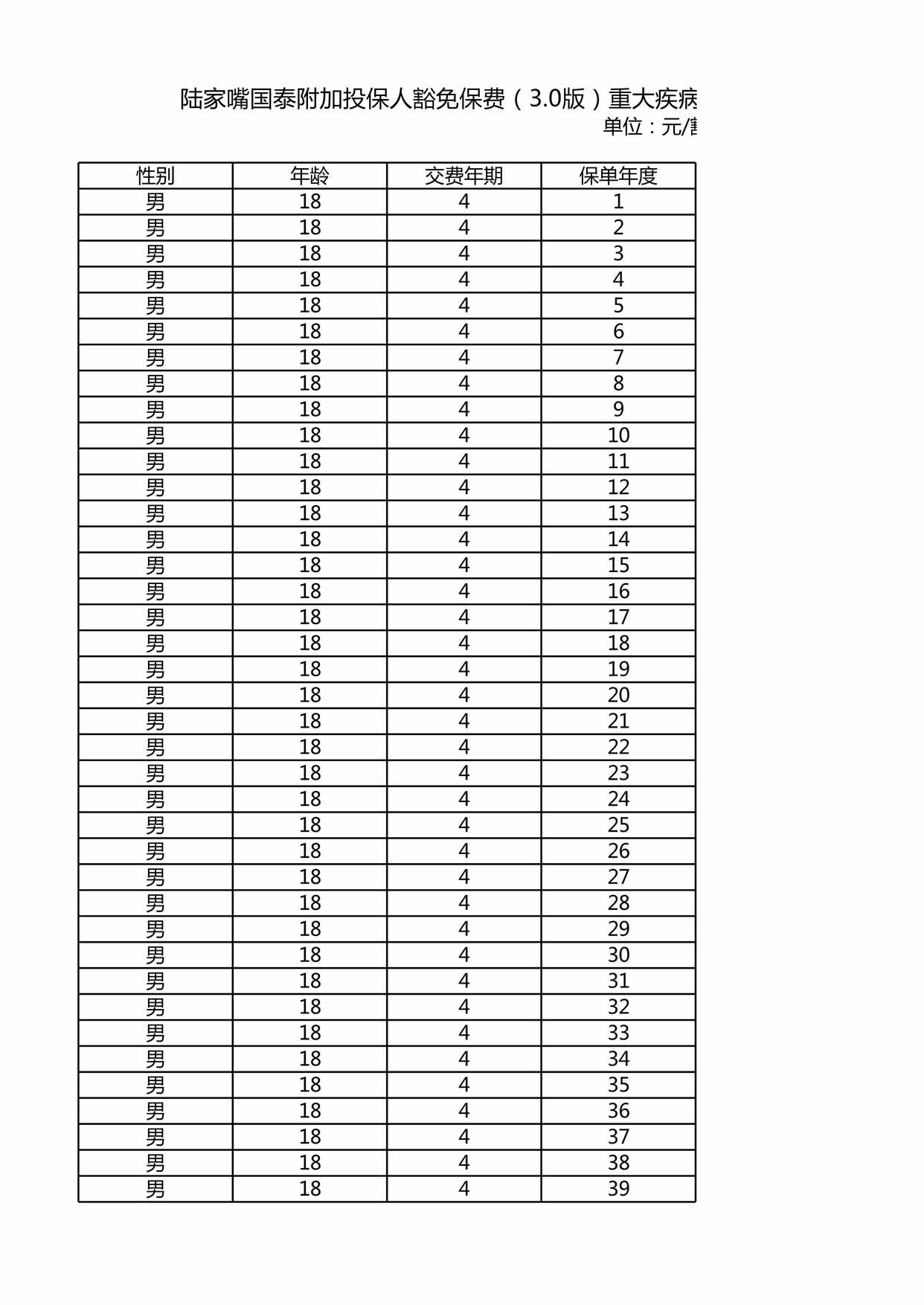 “陆家嘴国泰附加投保人豁免保费（3.0版）重大疾病保险-现金价值全表XLS”第1页图片