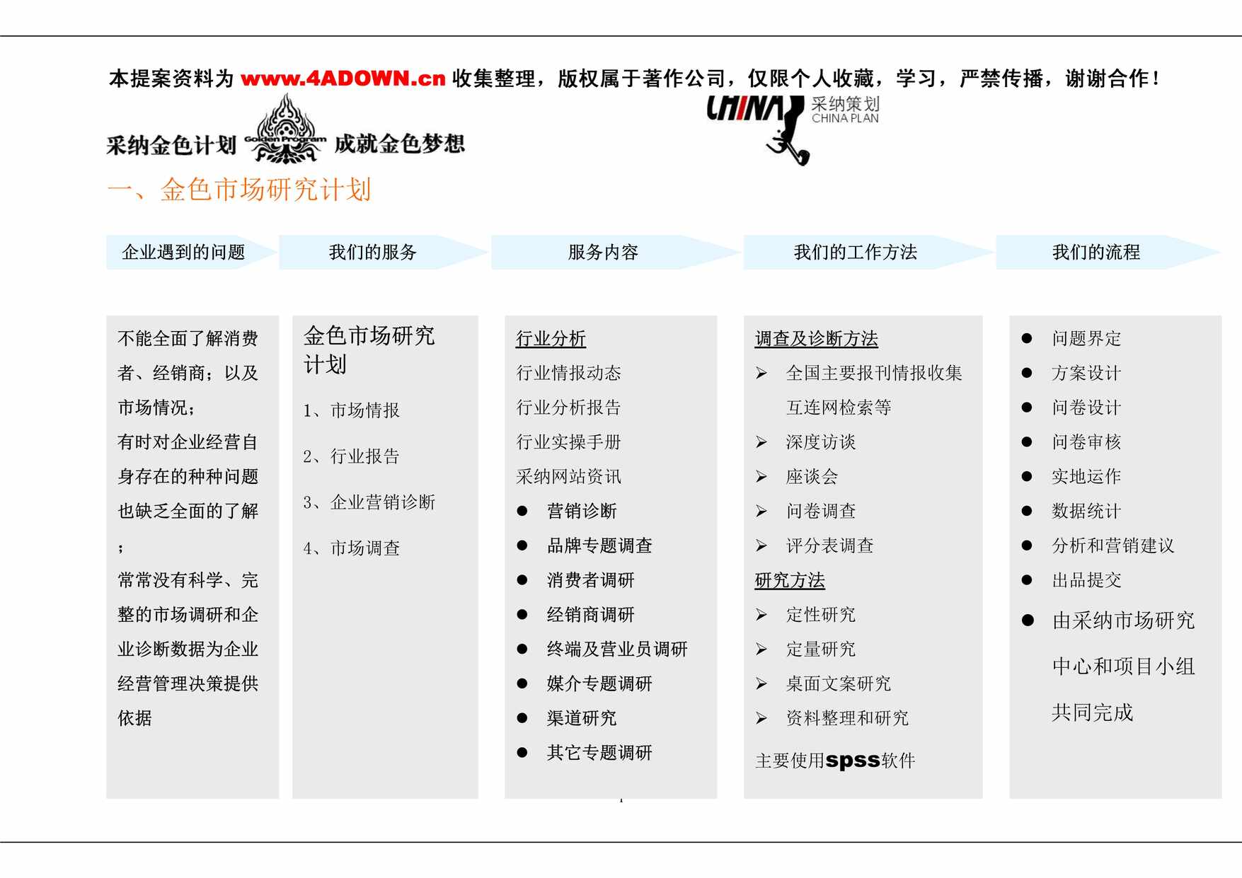 “金色市场研究计划、品牌计划、美学计划、整合传播计划DOC”第1页图片