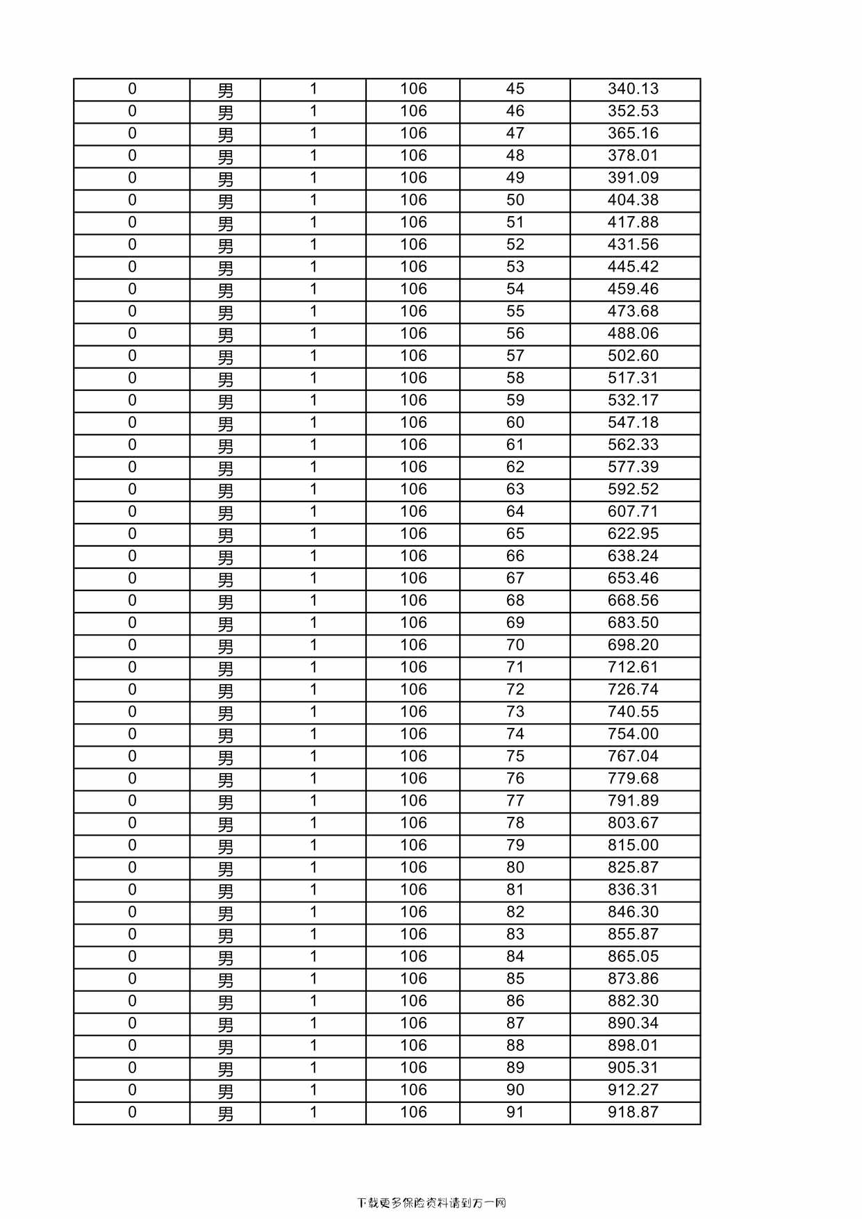 “华泰人寿爱慧保终身重大疾病保险现金价值表1180页PDF”第2页图片