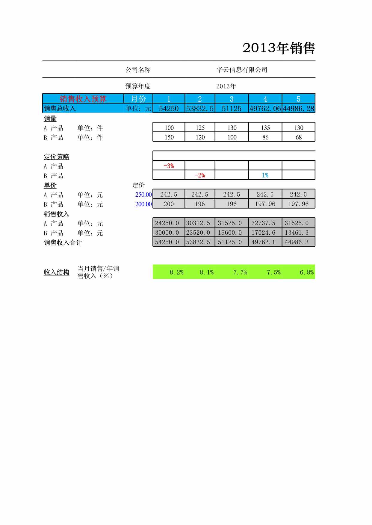 “销售收入预算表XLS”第1页图片