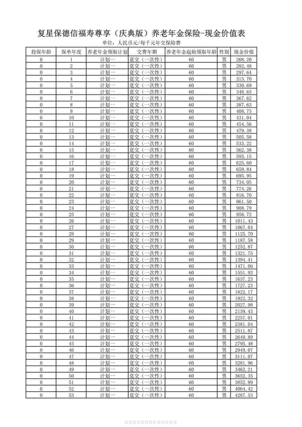 “复星保德信福寿尊享（庆典版）养老年金保险-现金价值表6086页PDF”第1页图片