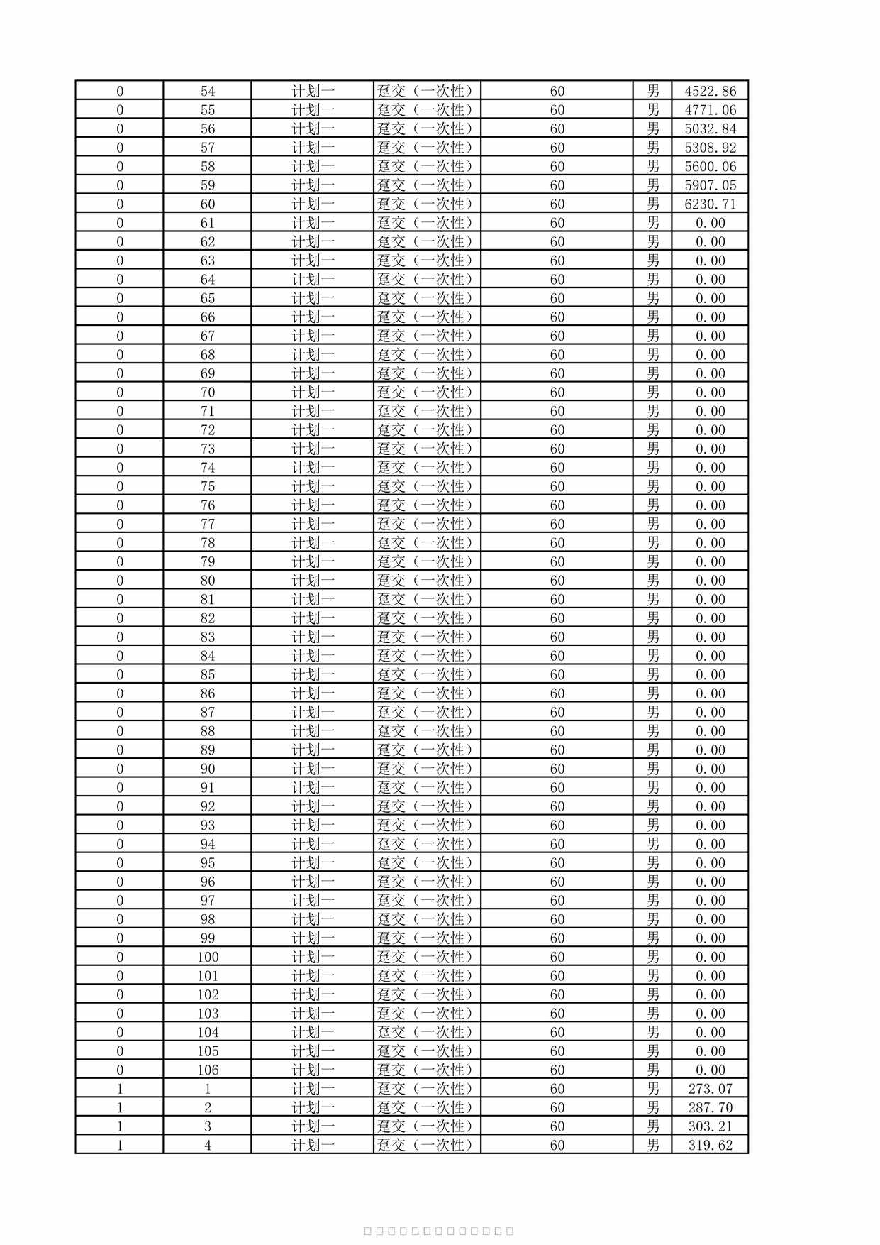 “复星保德信福寿尊享（庆典版）养老年金保险-现金价值表6086页PDF”第2页图片