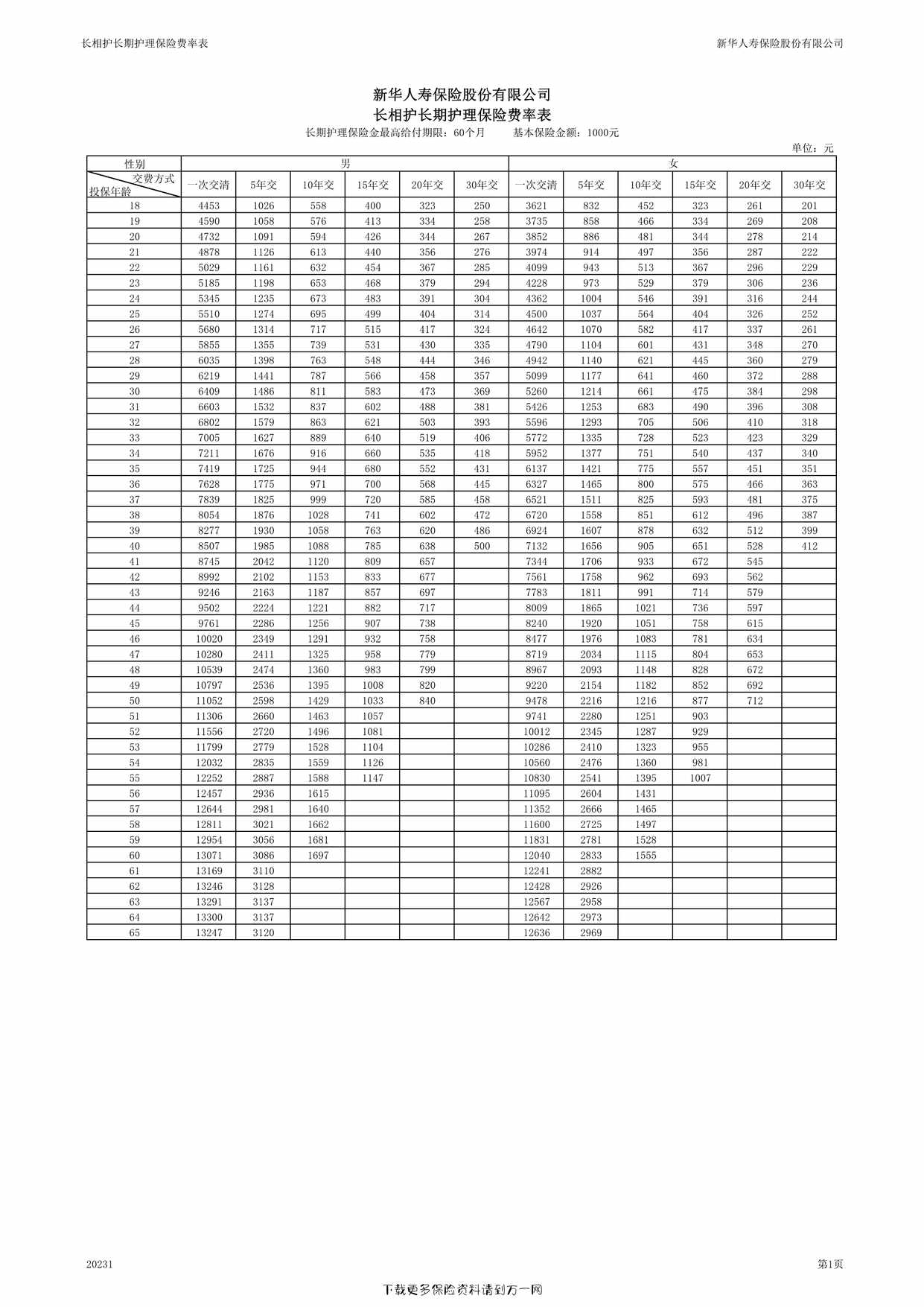 “长相护长期护理保险费率表2页PDF”第1页图片