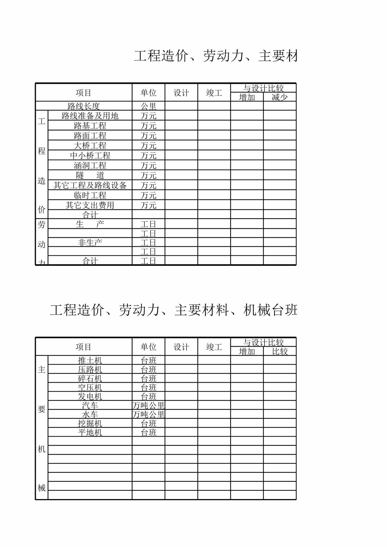 “工程造价劳动力主要材料机械台班汇总一览表竣表XLS”第1页图片