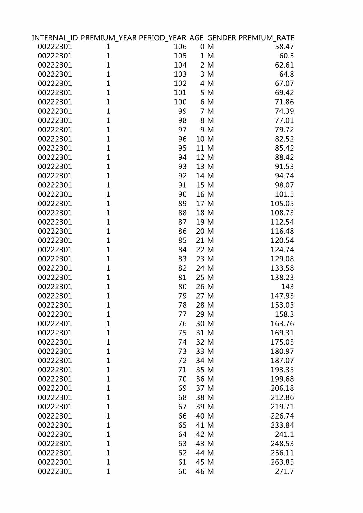 “华泰人寿爱心保特定心脑血管疾病保险费率表00222301XLS”第1页图片