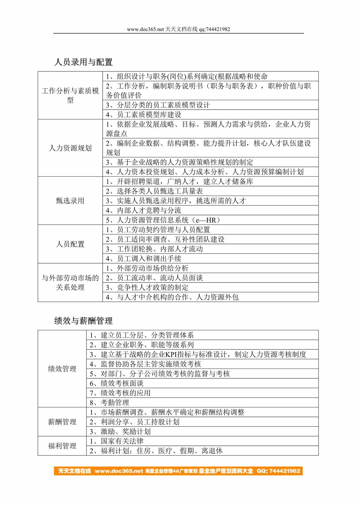 “北海烟草人力资源咨询_(表格)人员录用与配置DOC”第1页图片