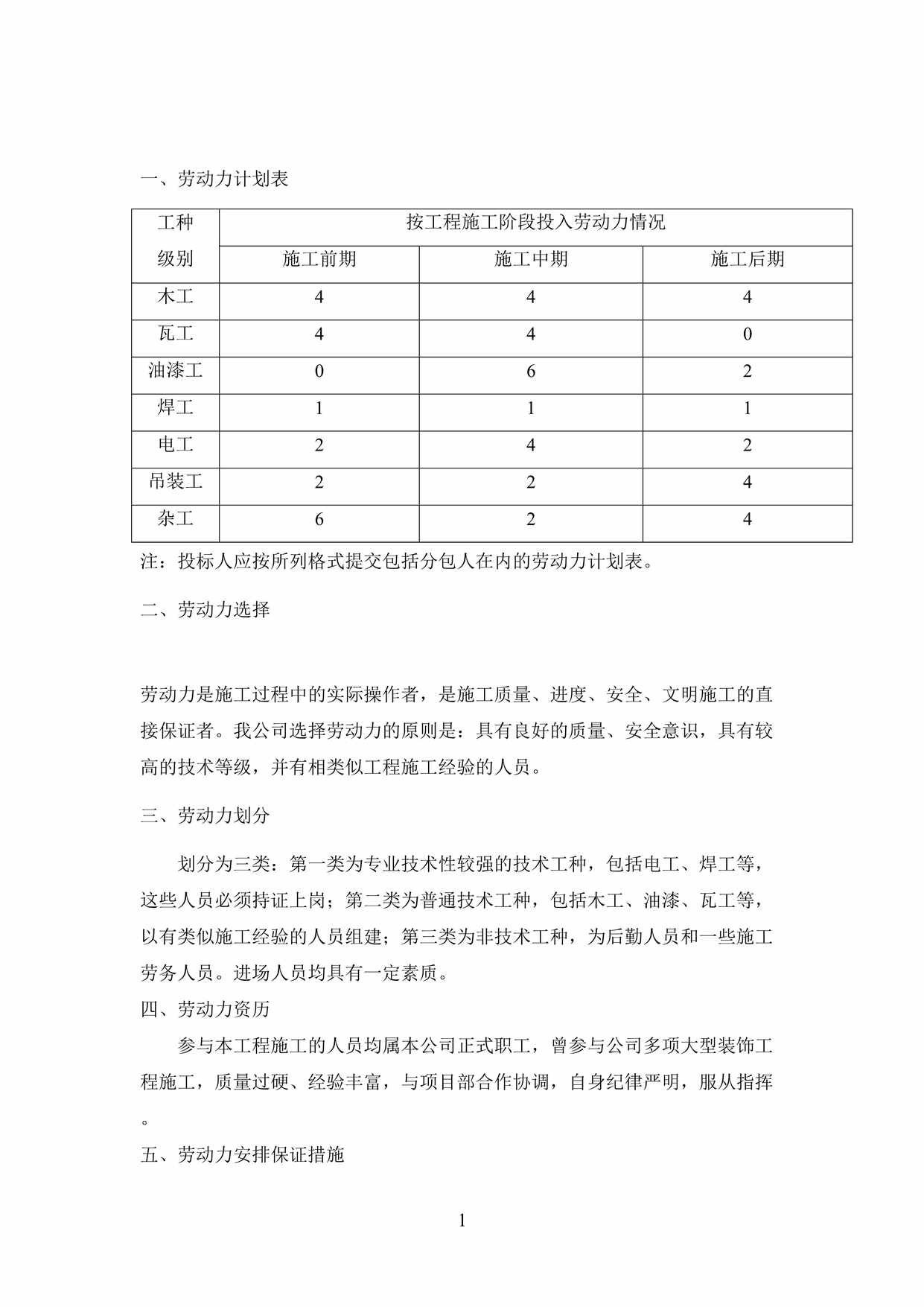 “工程施工劳动力配置计划DOC”第1页图片