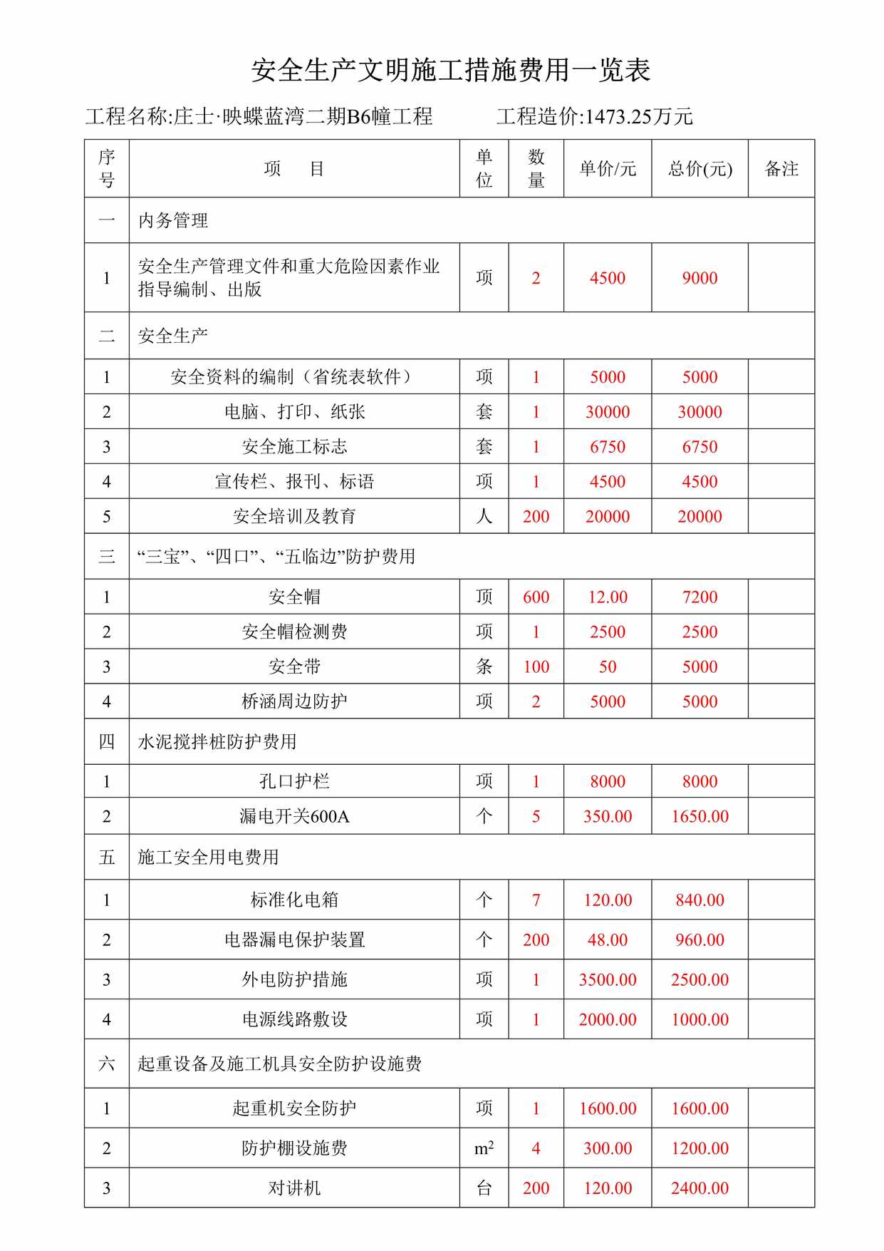 “安全生产文明施工措施费用一览表DOC”第1页图片