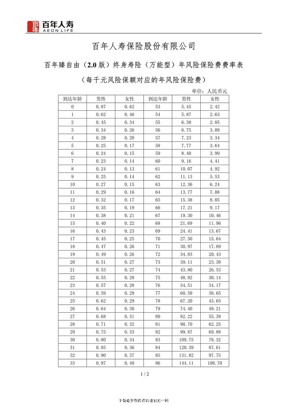 “百年臻自由（2.0版）终身寿险（万能型） 2页PDF”第1页图片