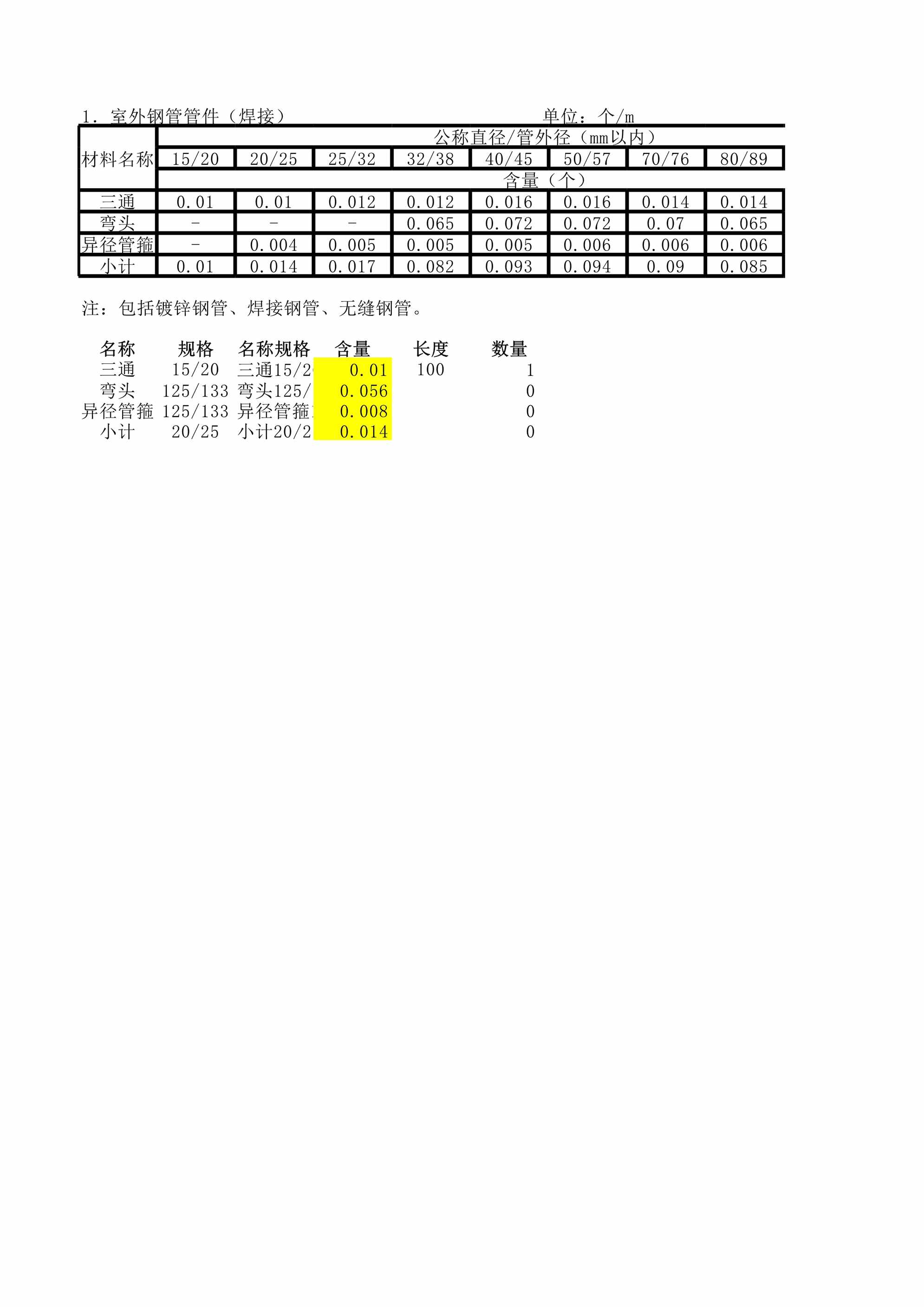 “给排水管道管件自动查找计算表北京定额附表二XLS”第1页图片