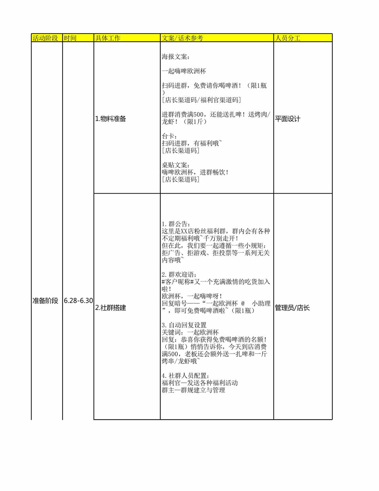 “SOP餐饮欧亿·体育（中国）有限公司裂变SOP以欧洲杯为主题XLS”第1页图片