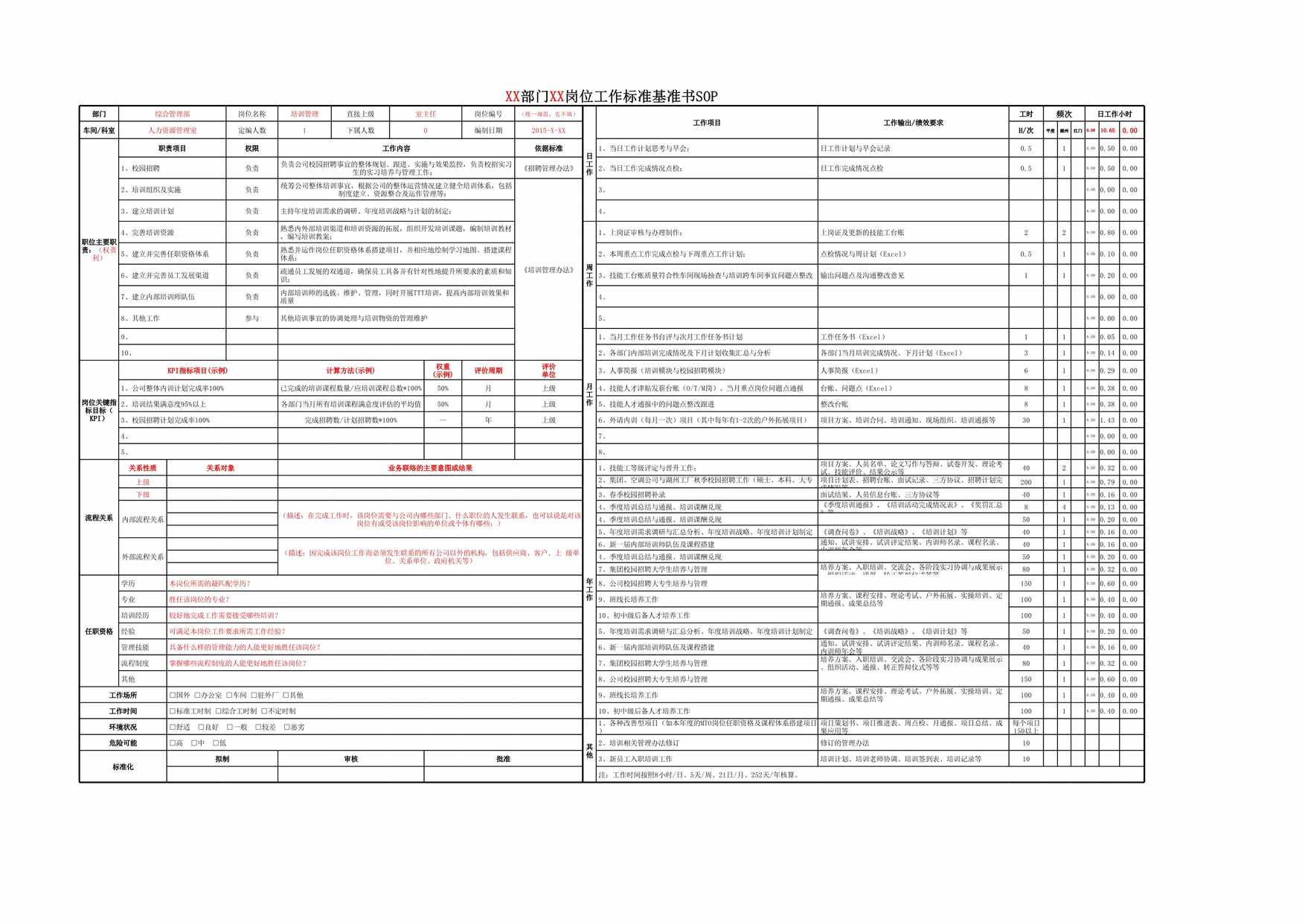 “SOP岗位工作内容标准SOP模板细化版XLS”第1页图片