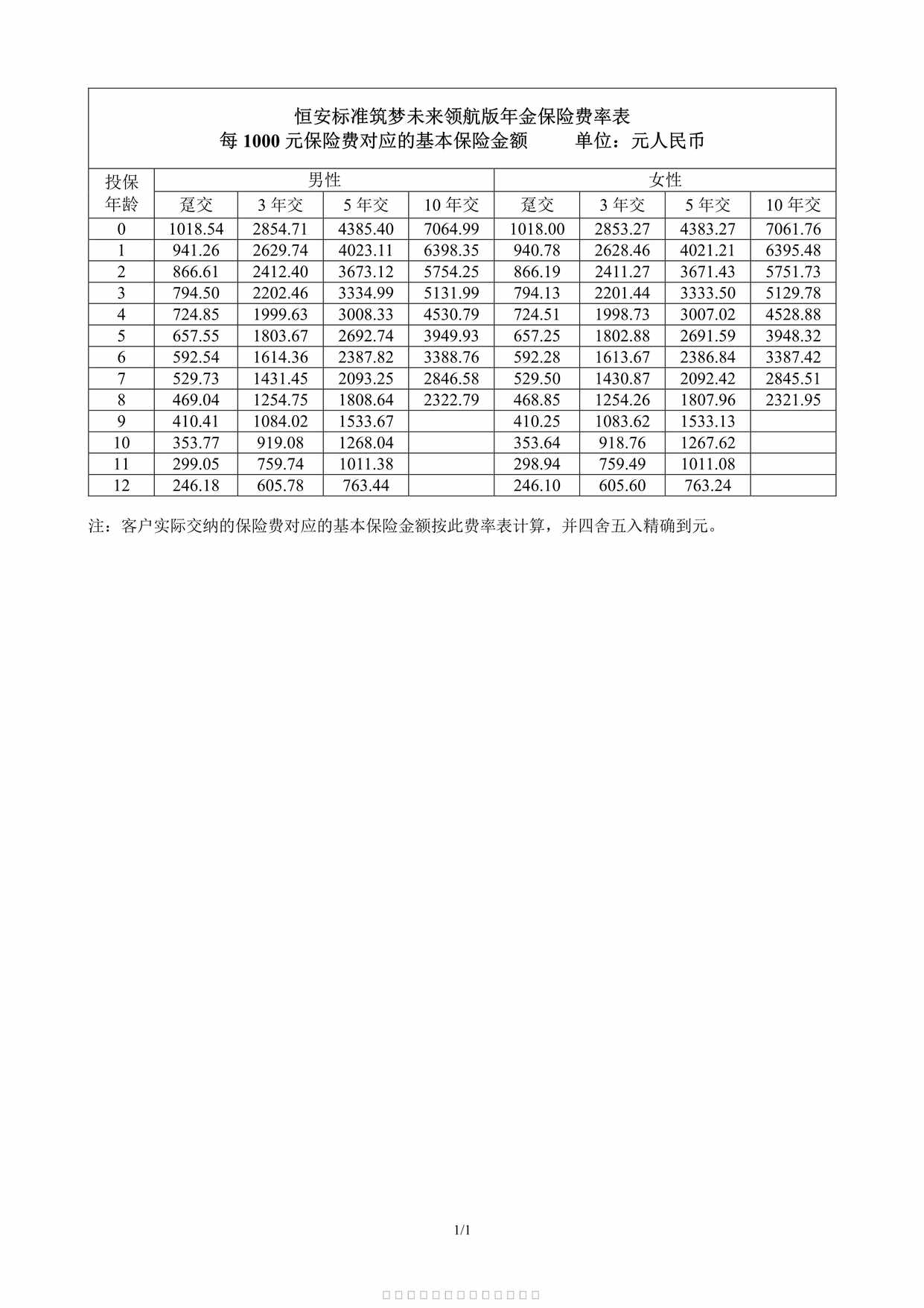 “恒安标准筑梦未来领航版年金保险费率表PDF”第1页图片