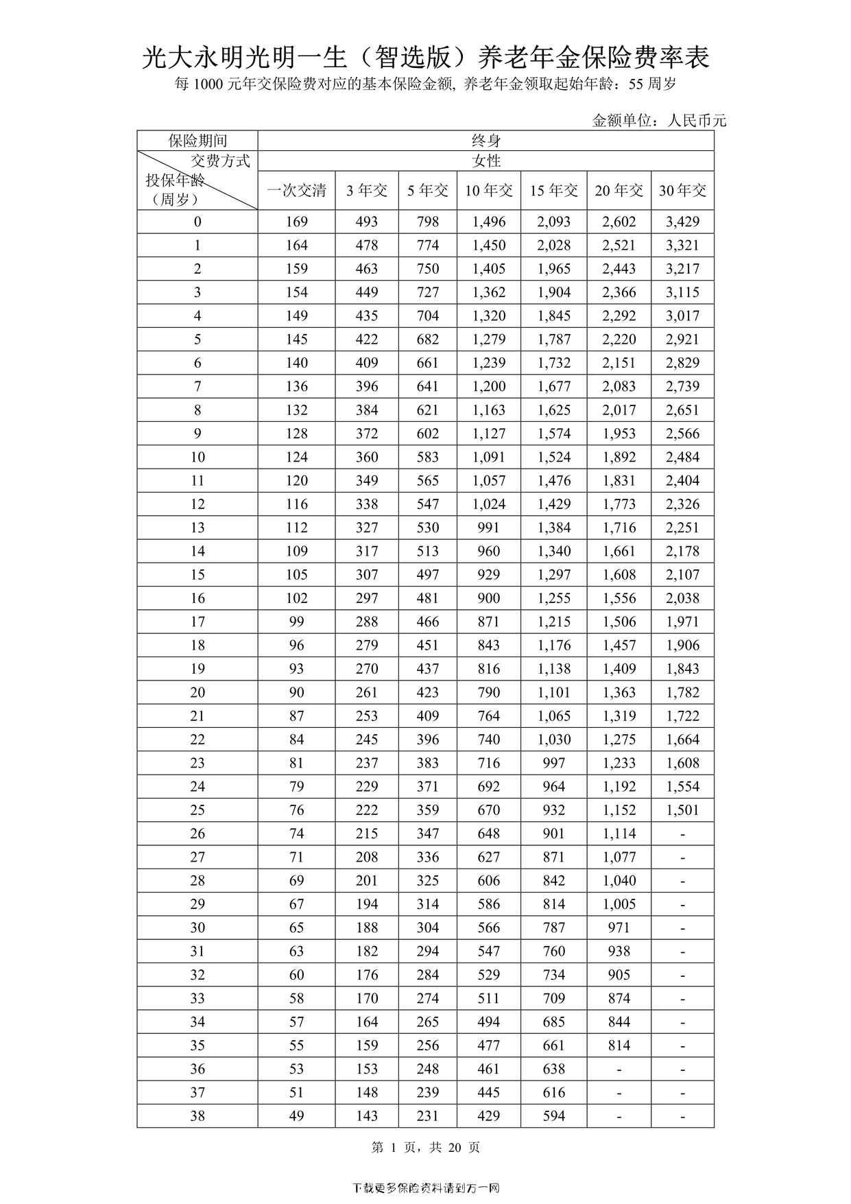 “光大永明光明一生（智选版）养老年金保险费率表20页PDF”第1页图片