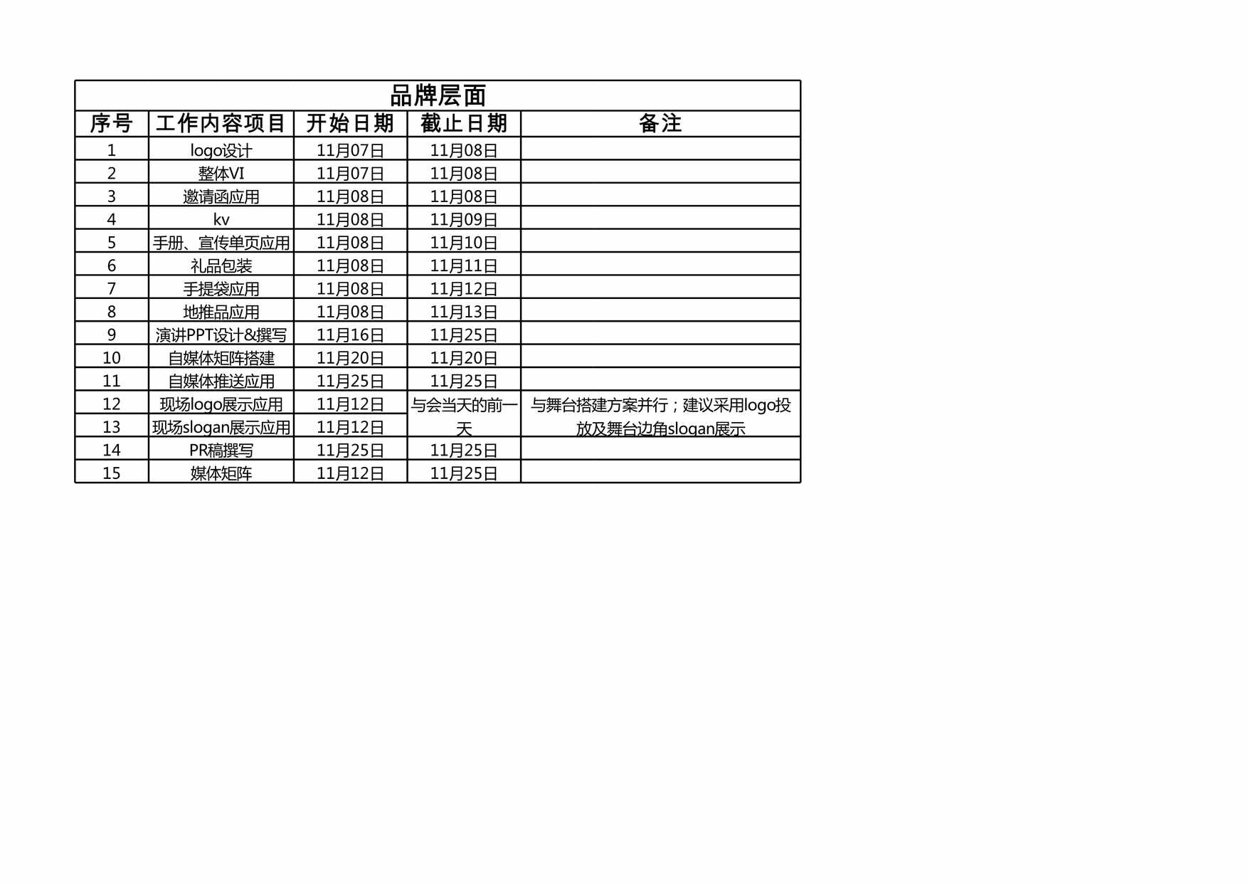 “SOP活动执行计划表XLS”第1页图片